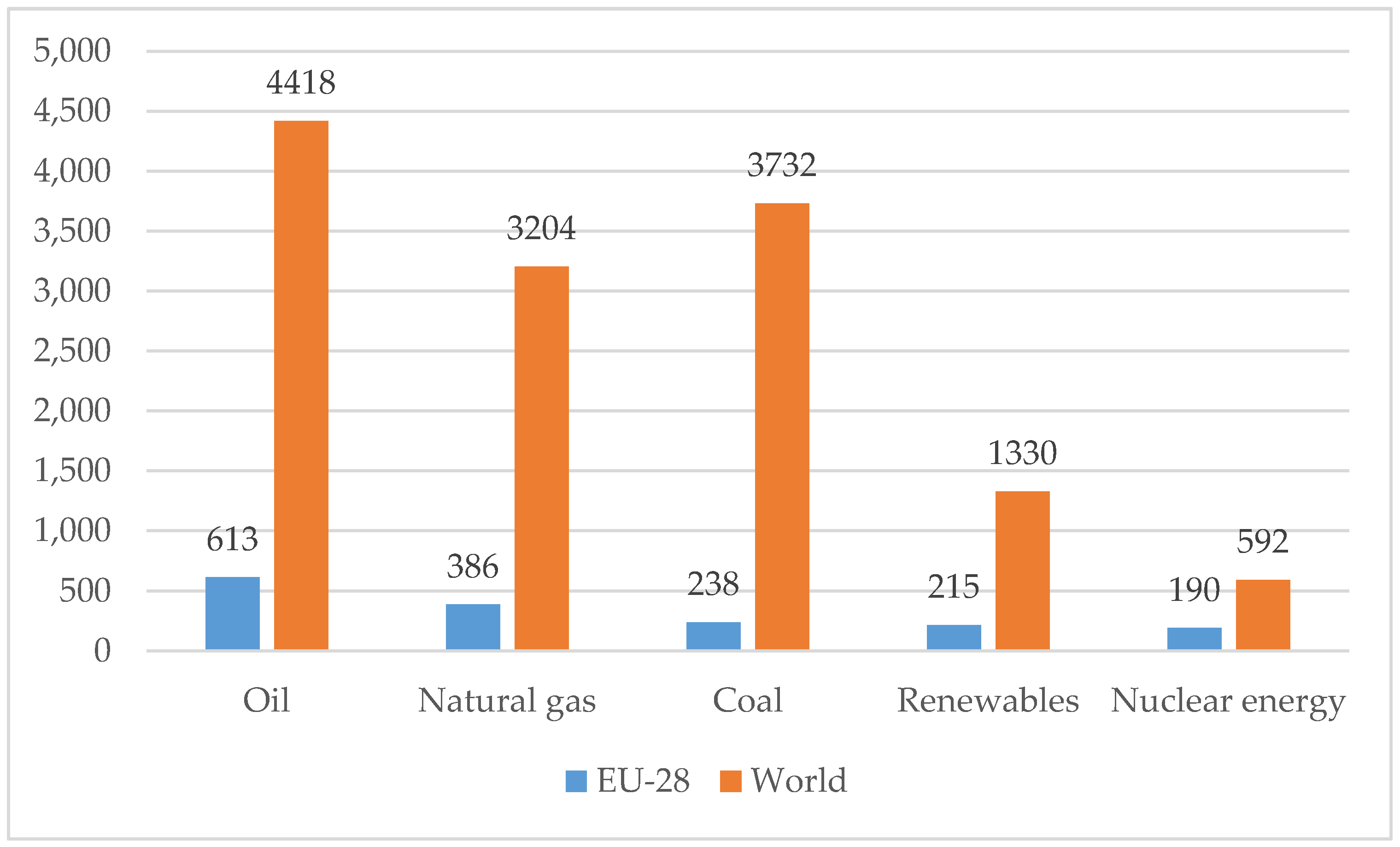 Sustainability 11 01905 g001