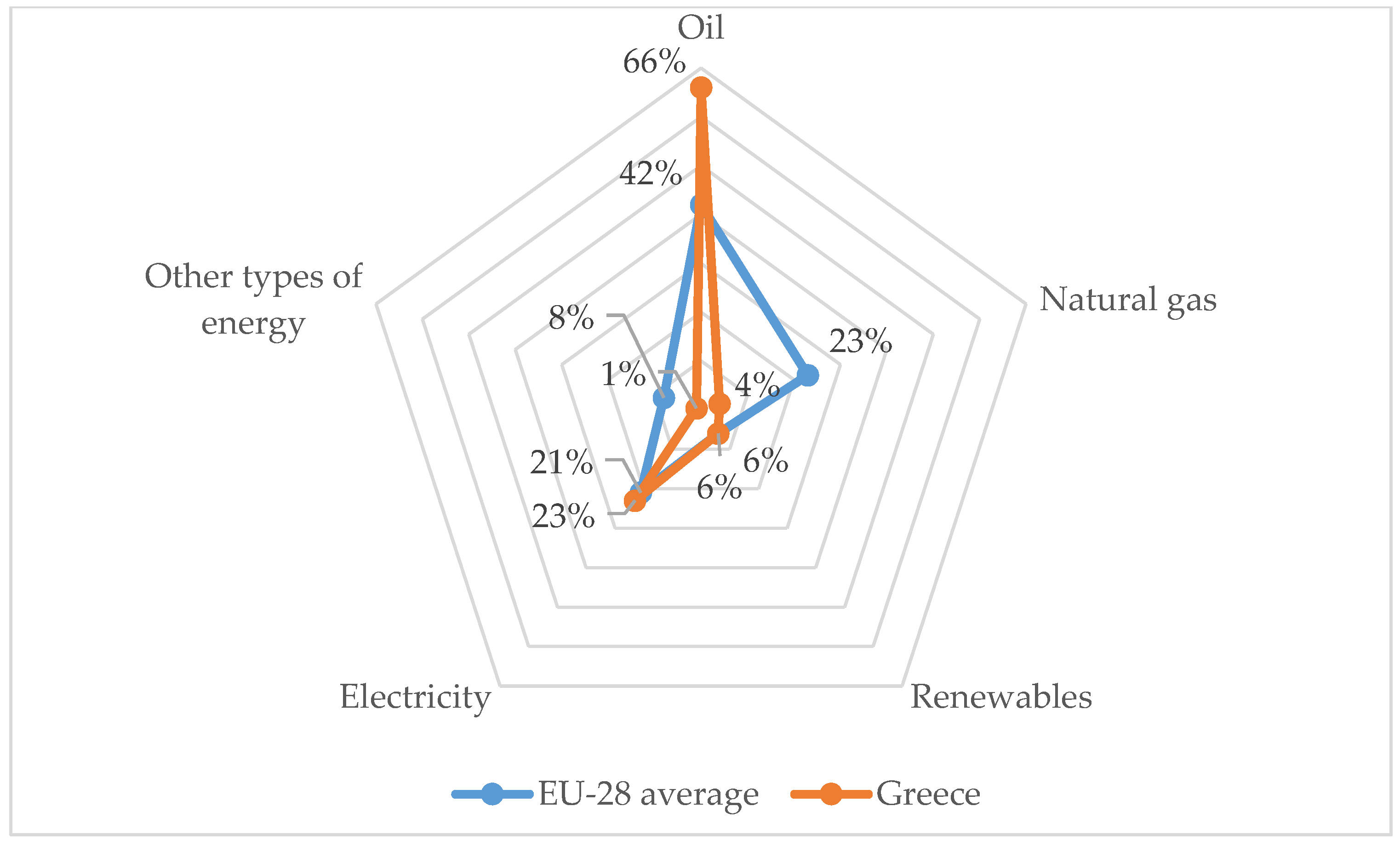 Sustainability 11 01905 g002
