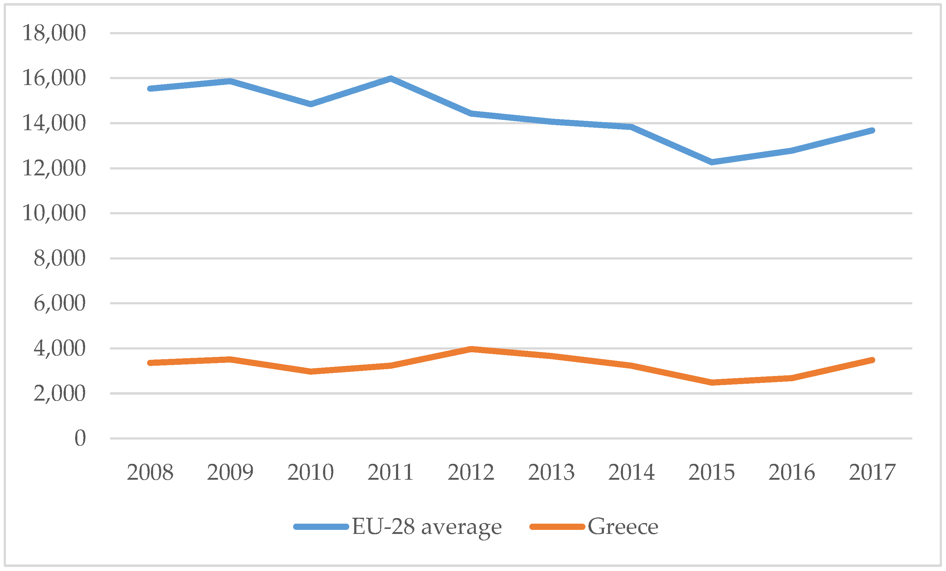Sustainability 11 01905 g003