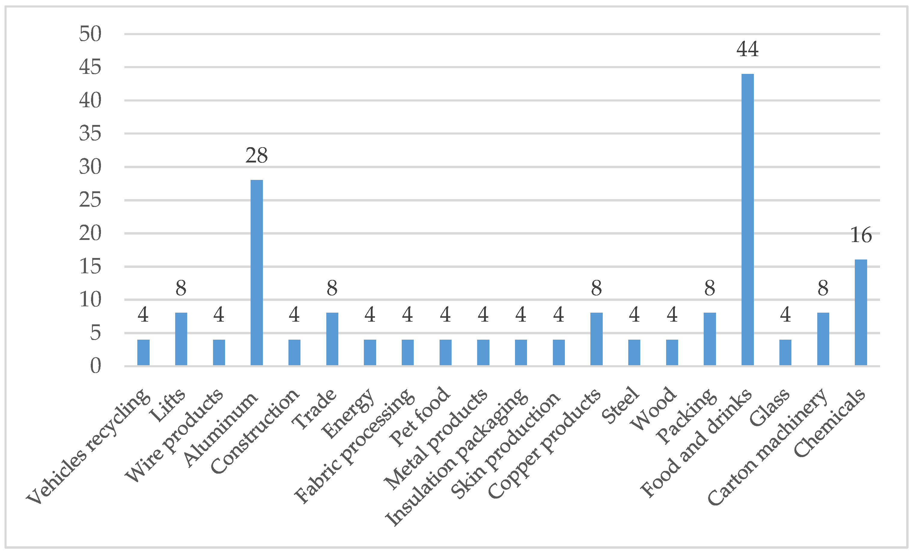 Sustainability 11 01905 g004