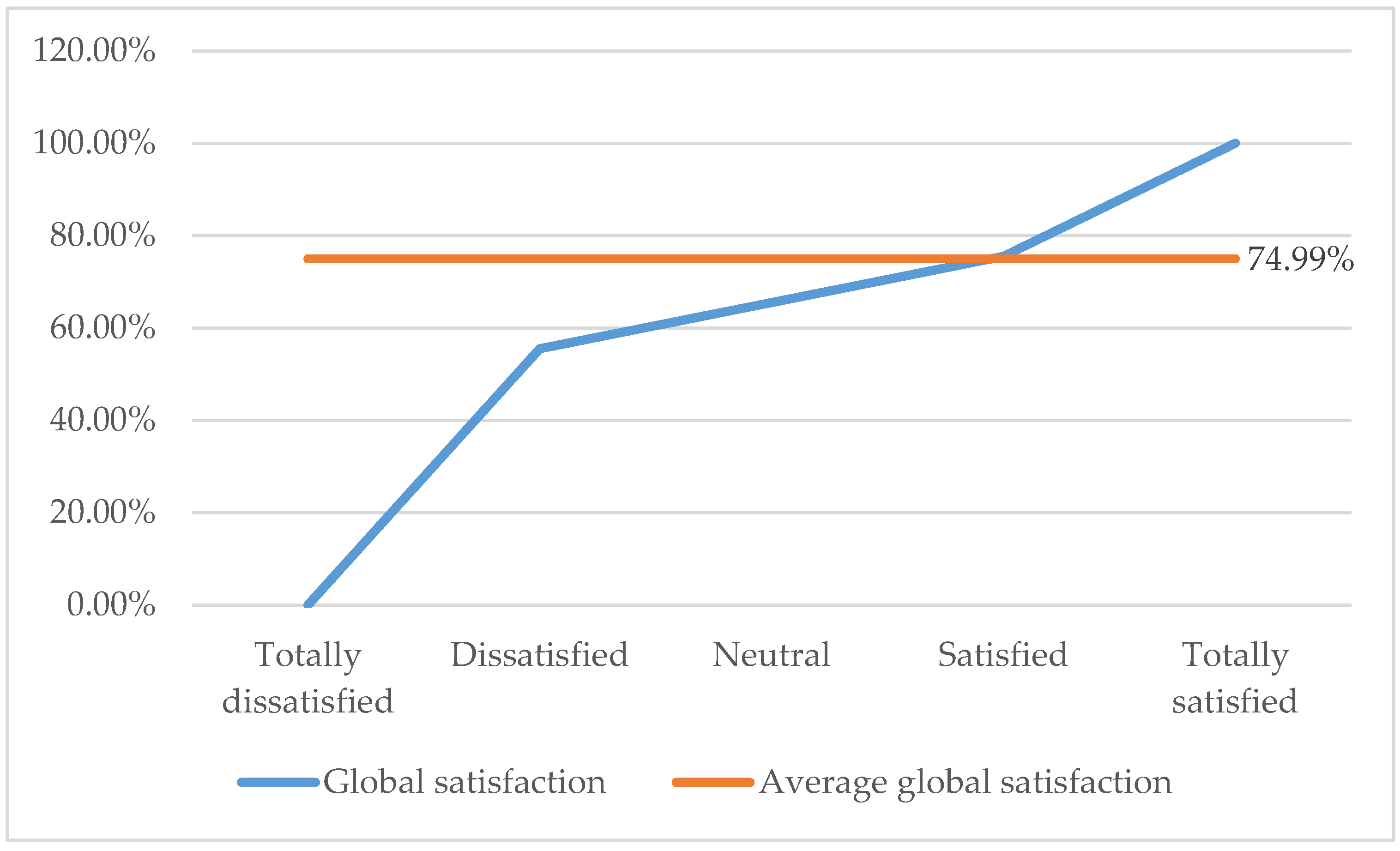 Sustainability 11 01905 g005