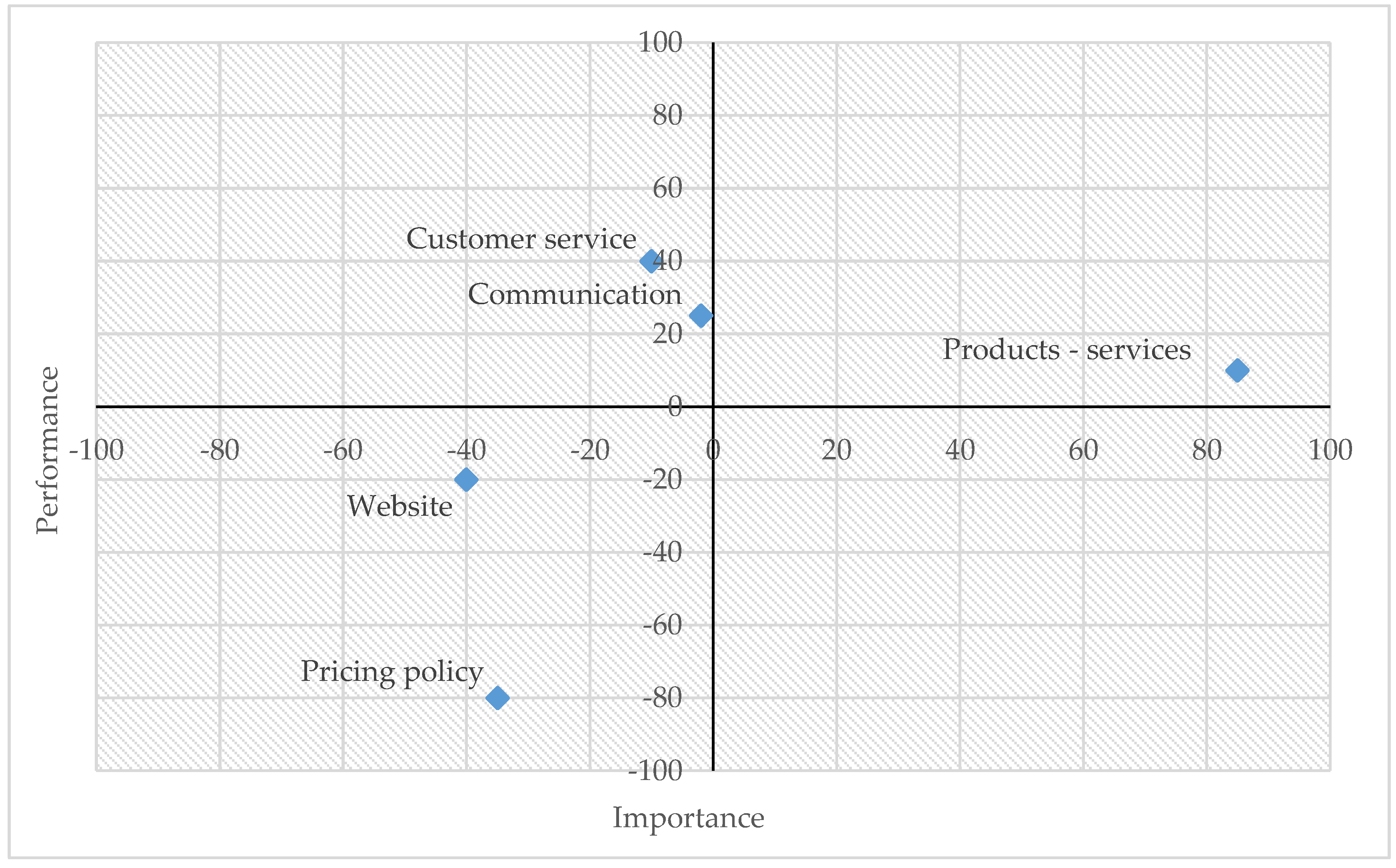 Sustainability 11 01905 g006