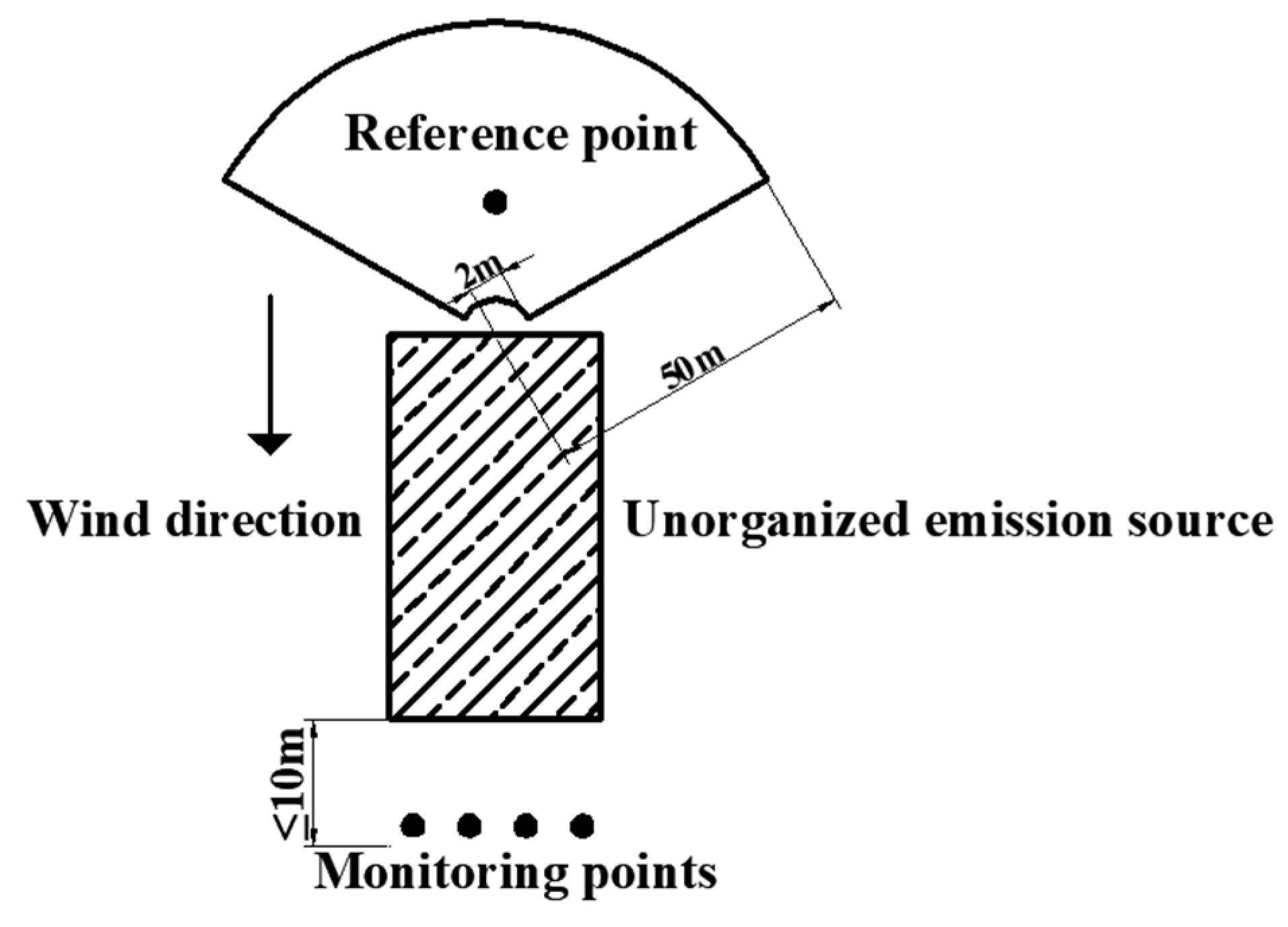 Sustainability 11 01906 g002