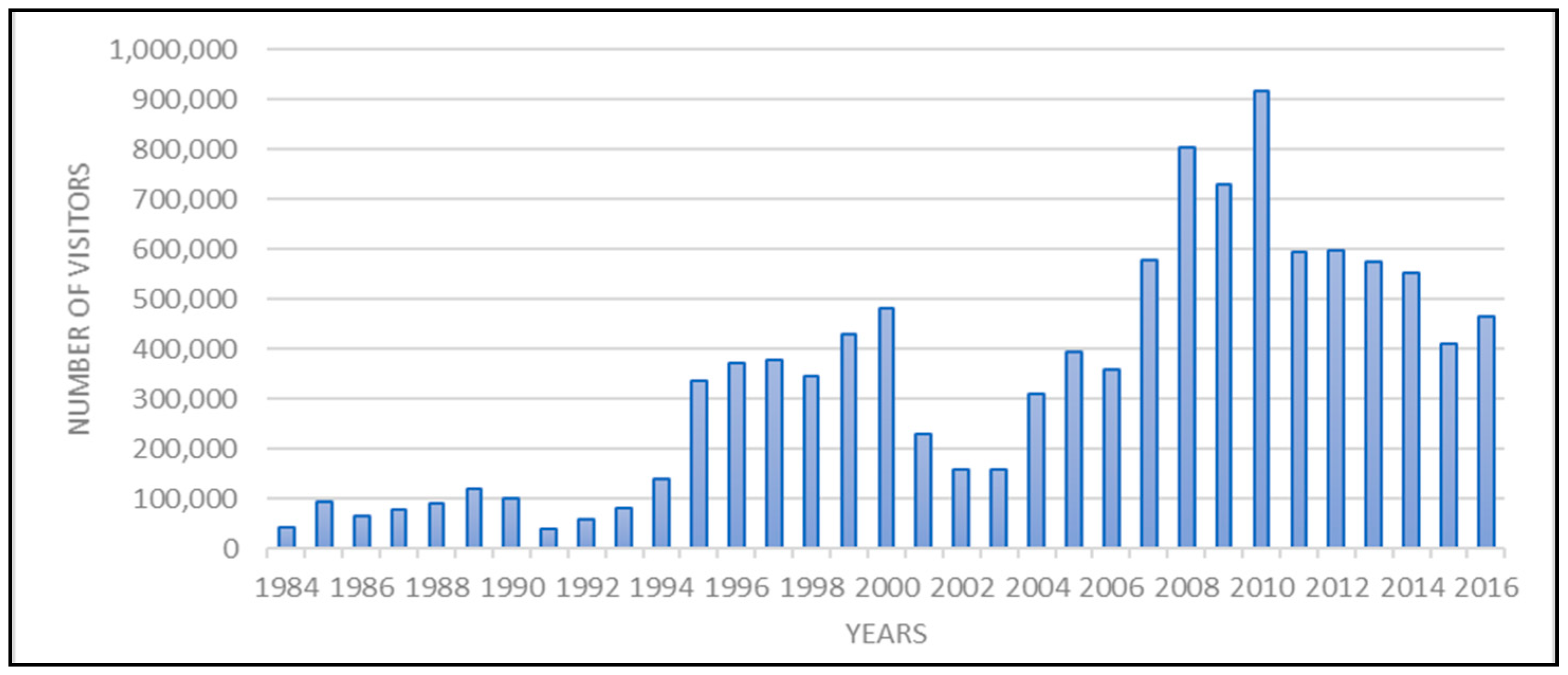 Sustainability 11 01907 g002