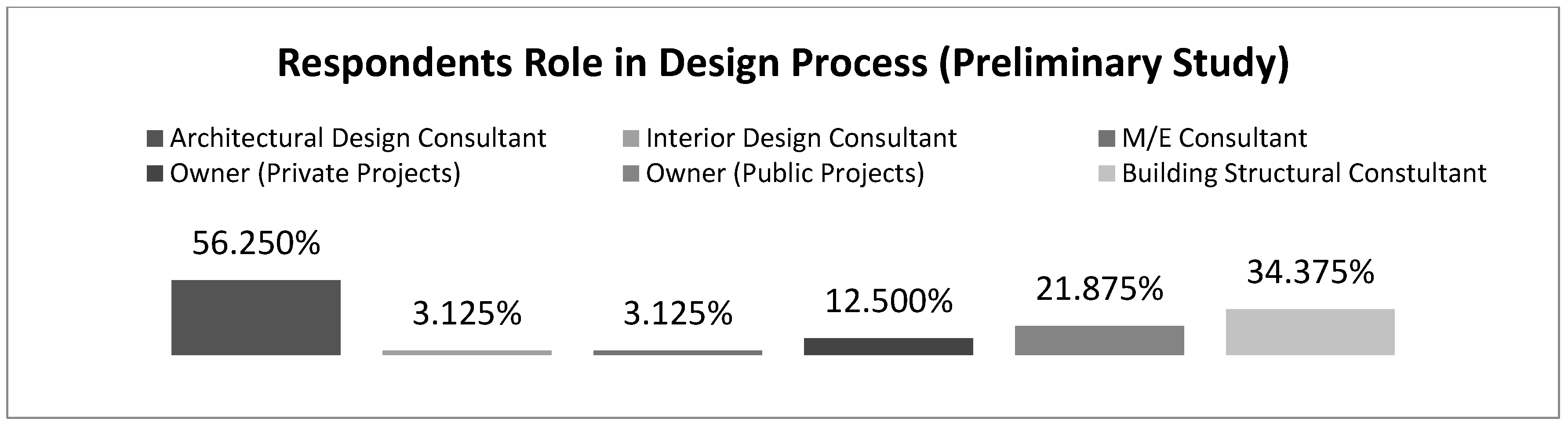 Sustainability 11 01911 g003