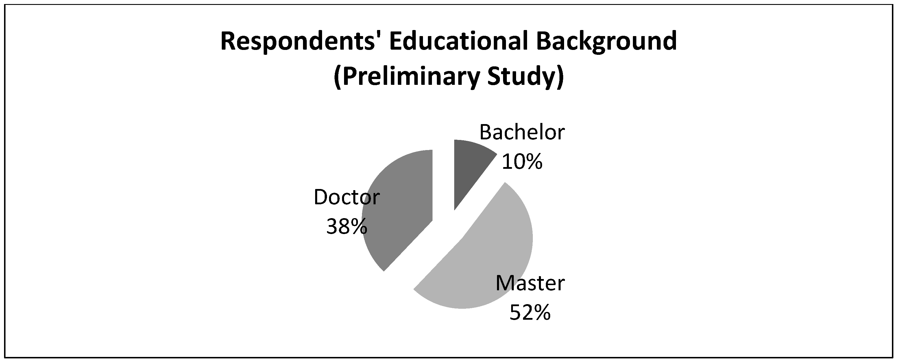 Sustainability 11 01911 g004