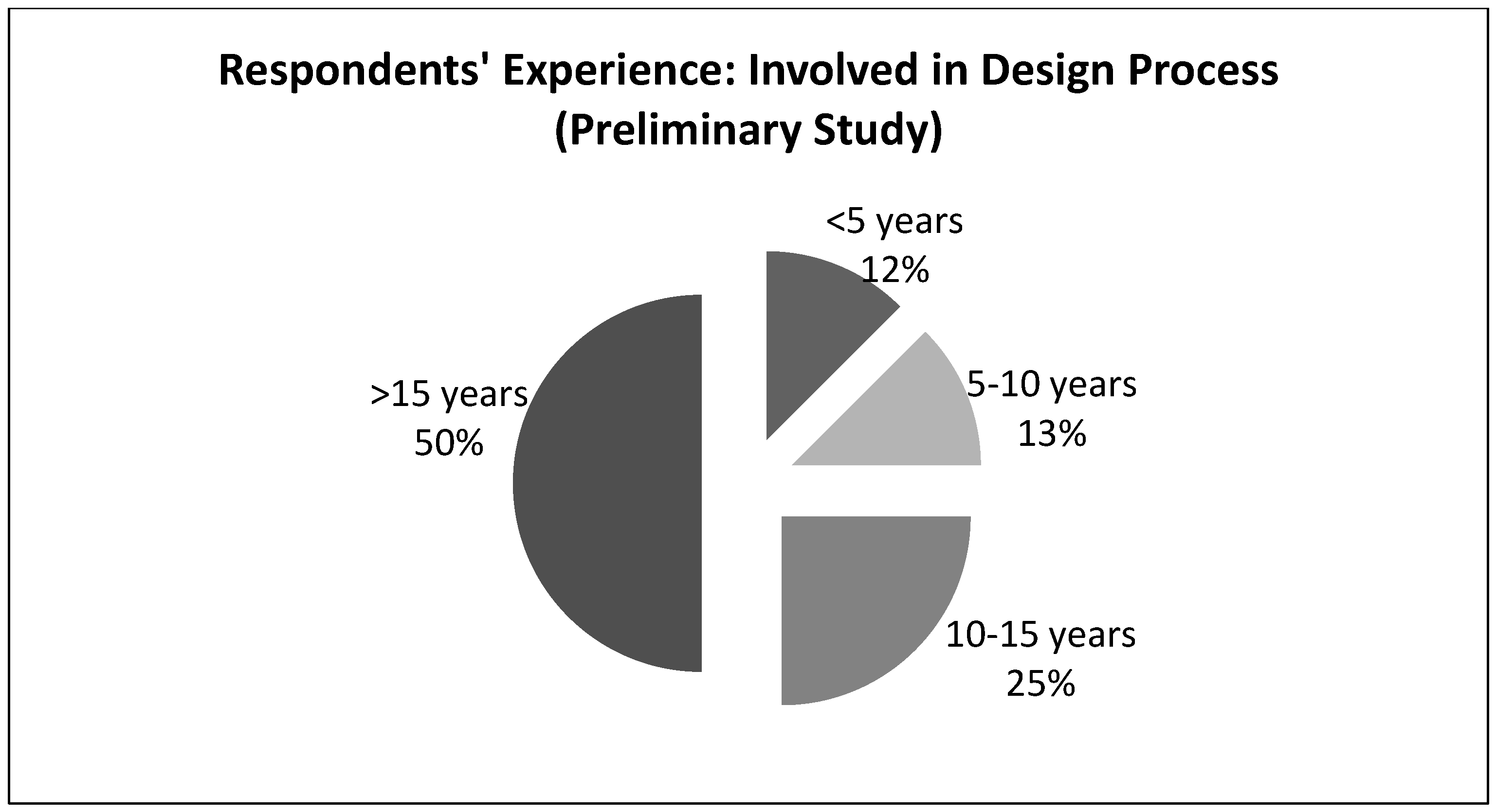 Sustainability 11 01911 g005