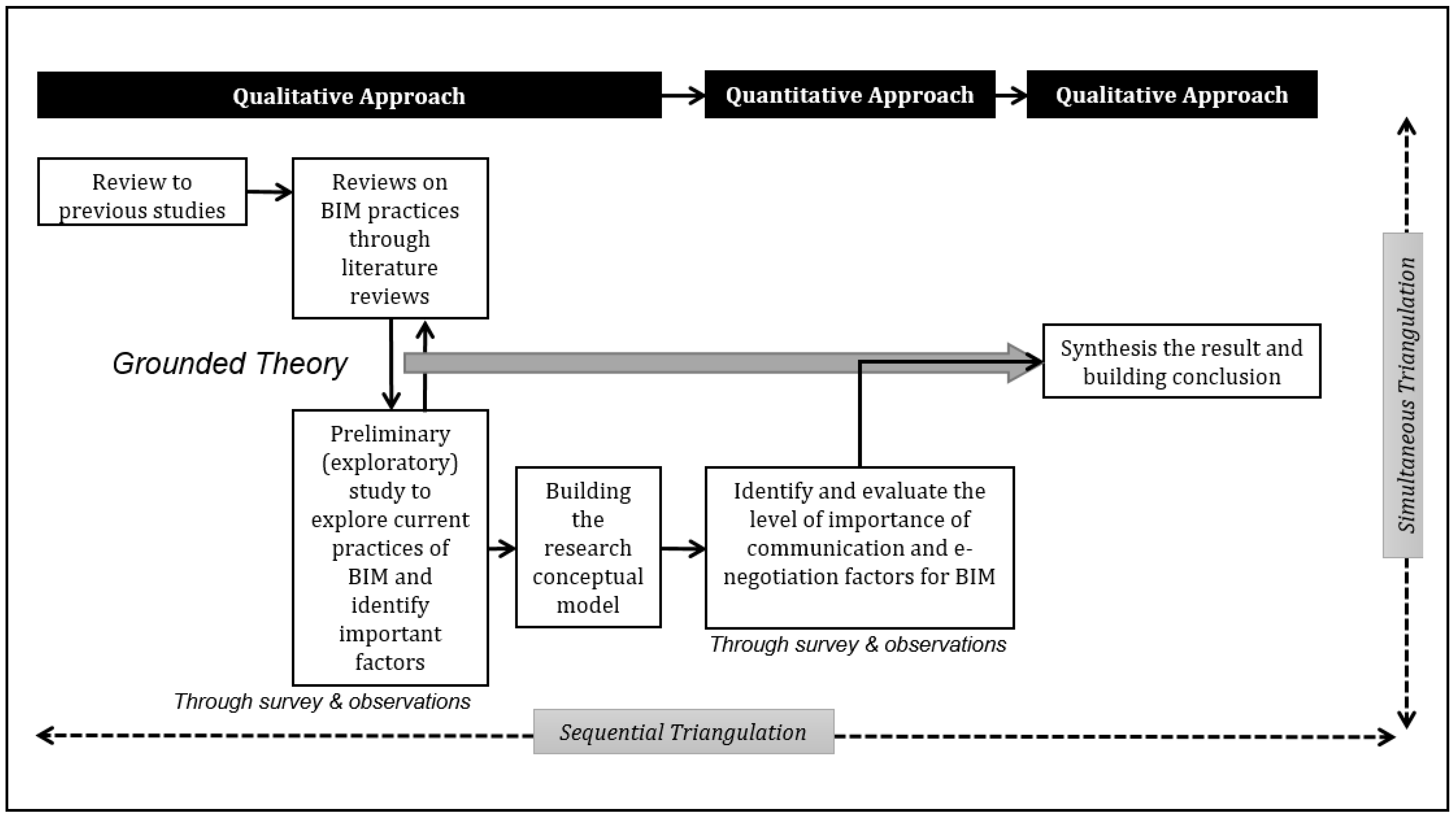 Sustainability 11 01911 g007