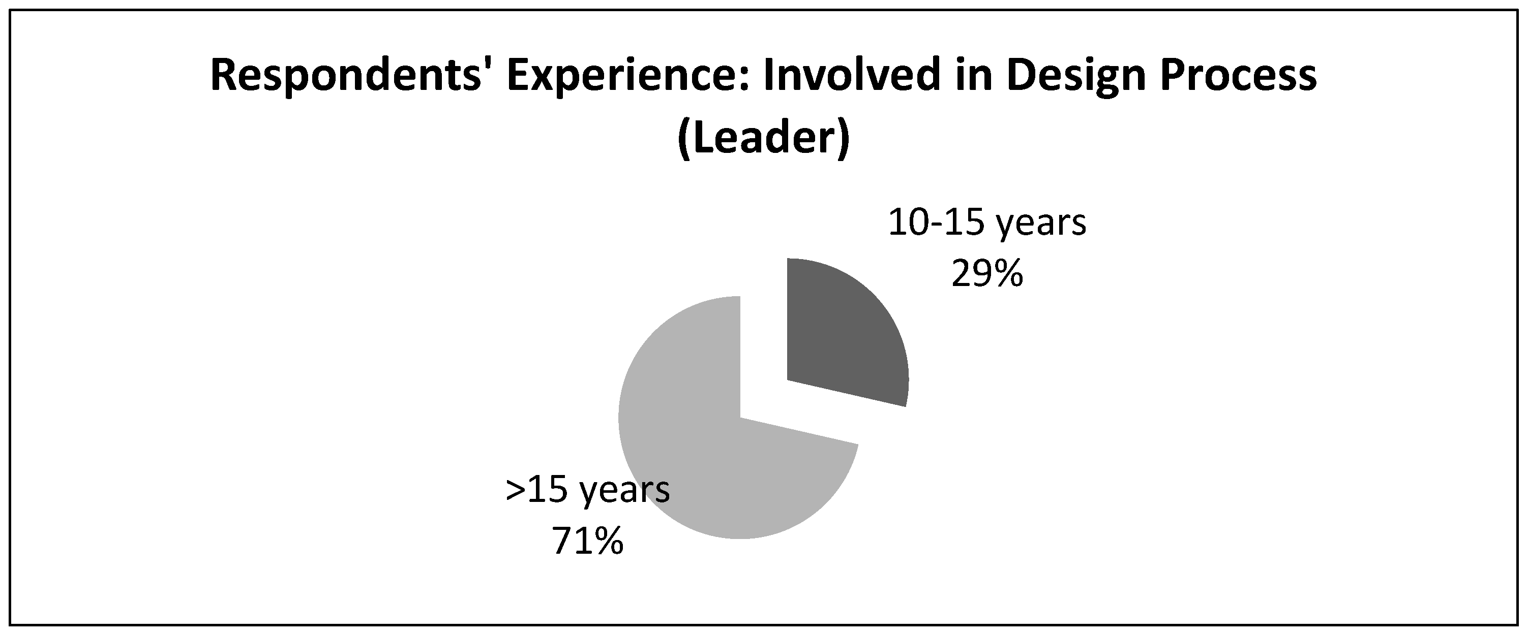 Sustainability 11 01911 g008