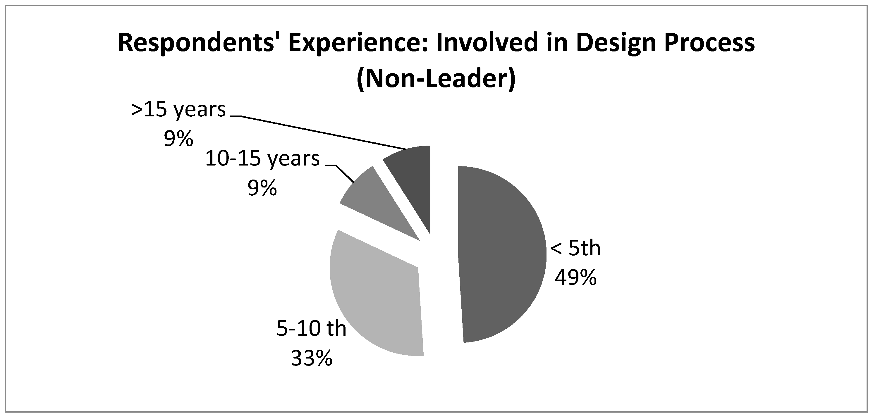 Sustainability 11 01911 g009