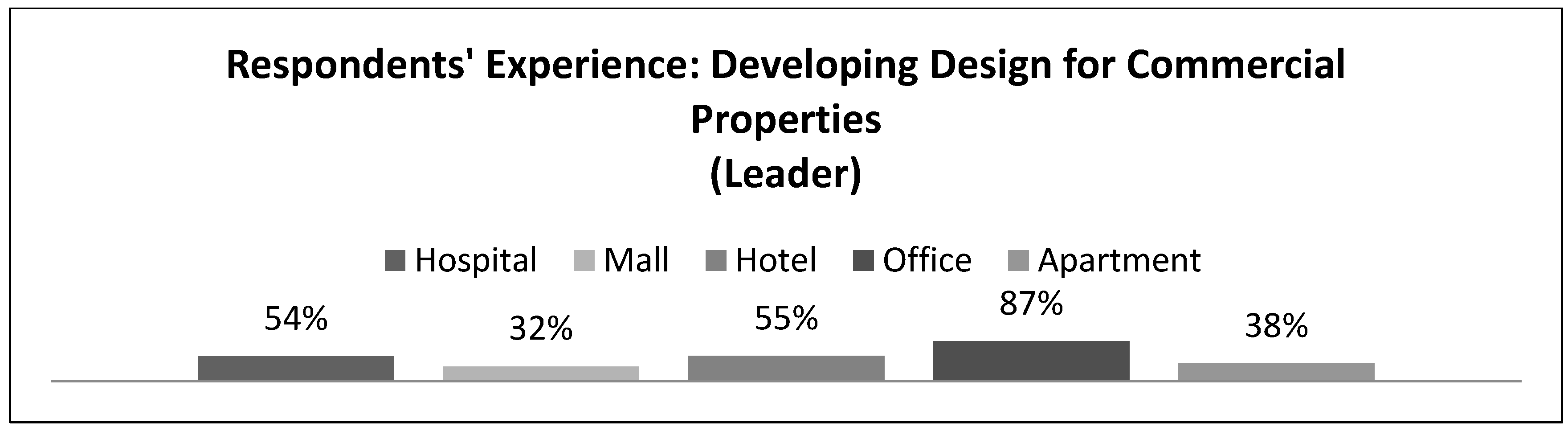 Sustainability 11 01911 g010
