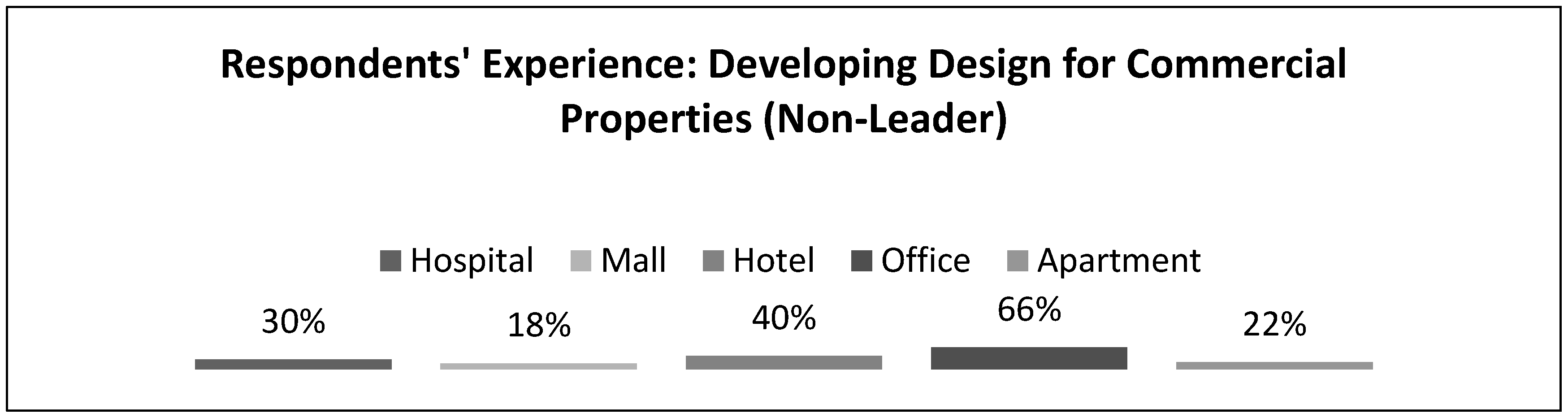 Sustainability 11 01911 g011