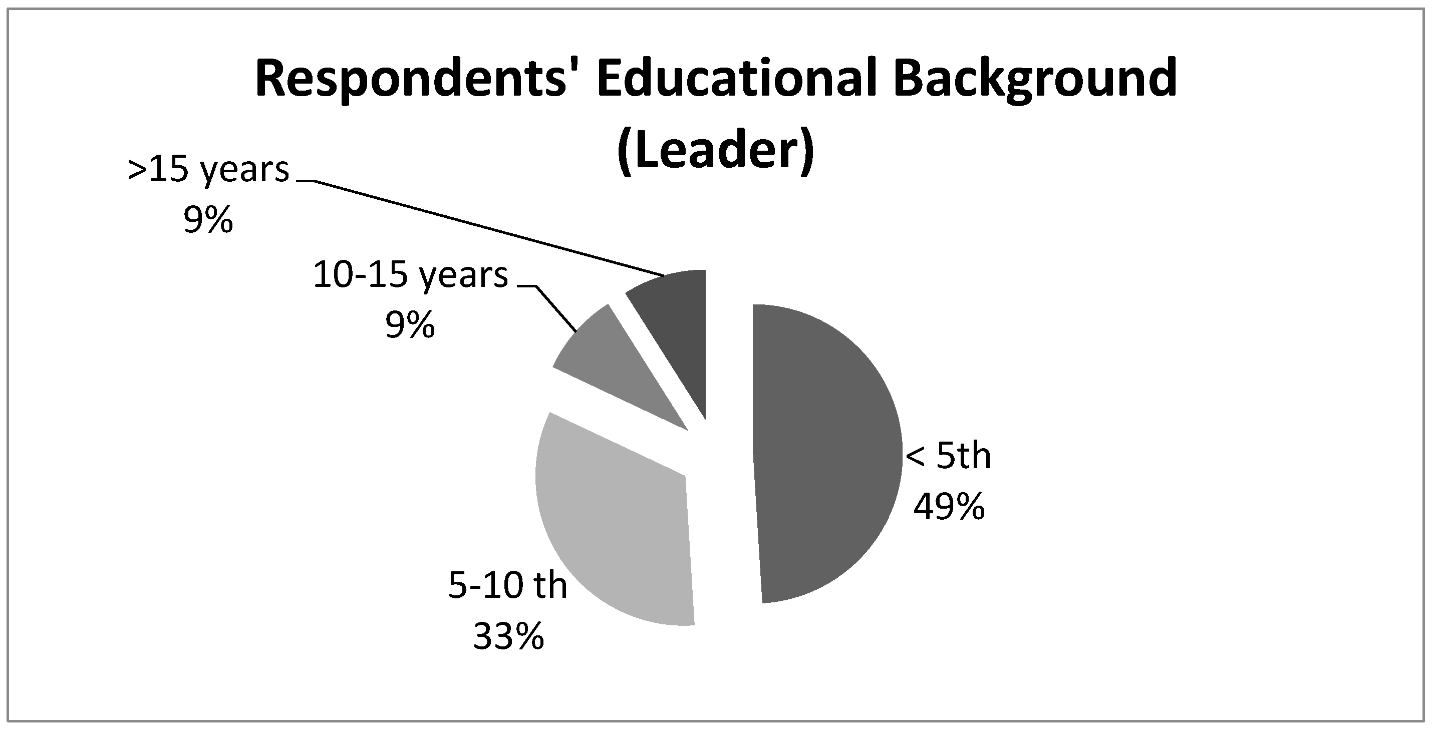Sustainability 11 01911 g012