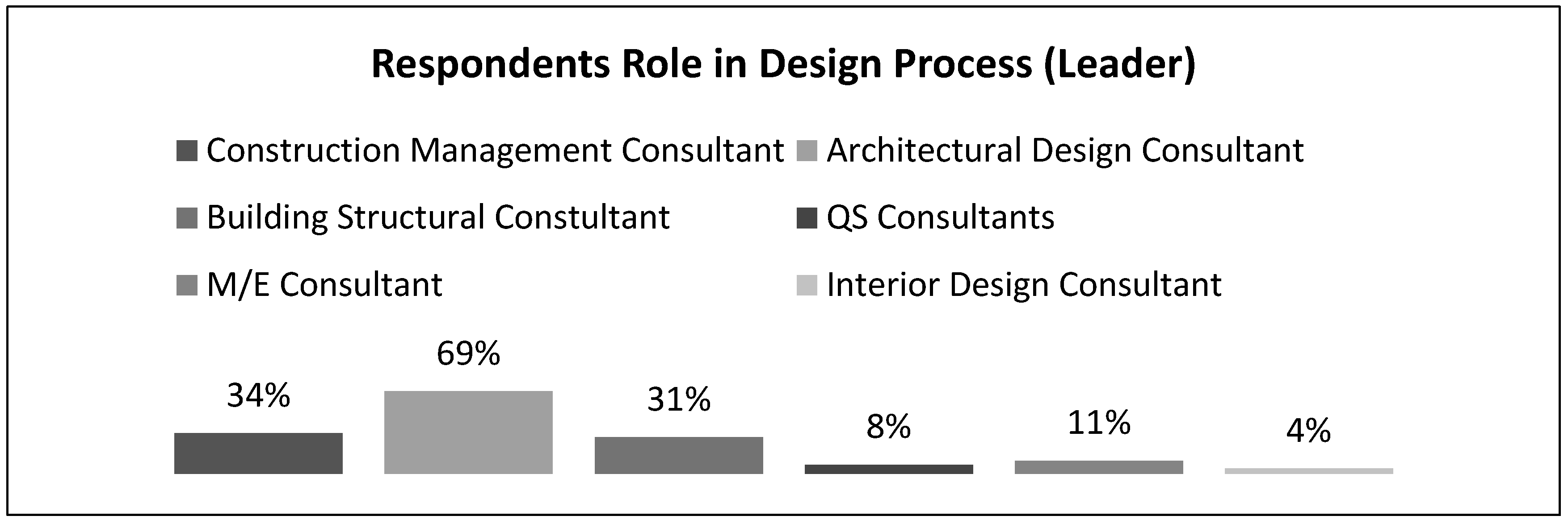 Sustainability 11 01911 g014