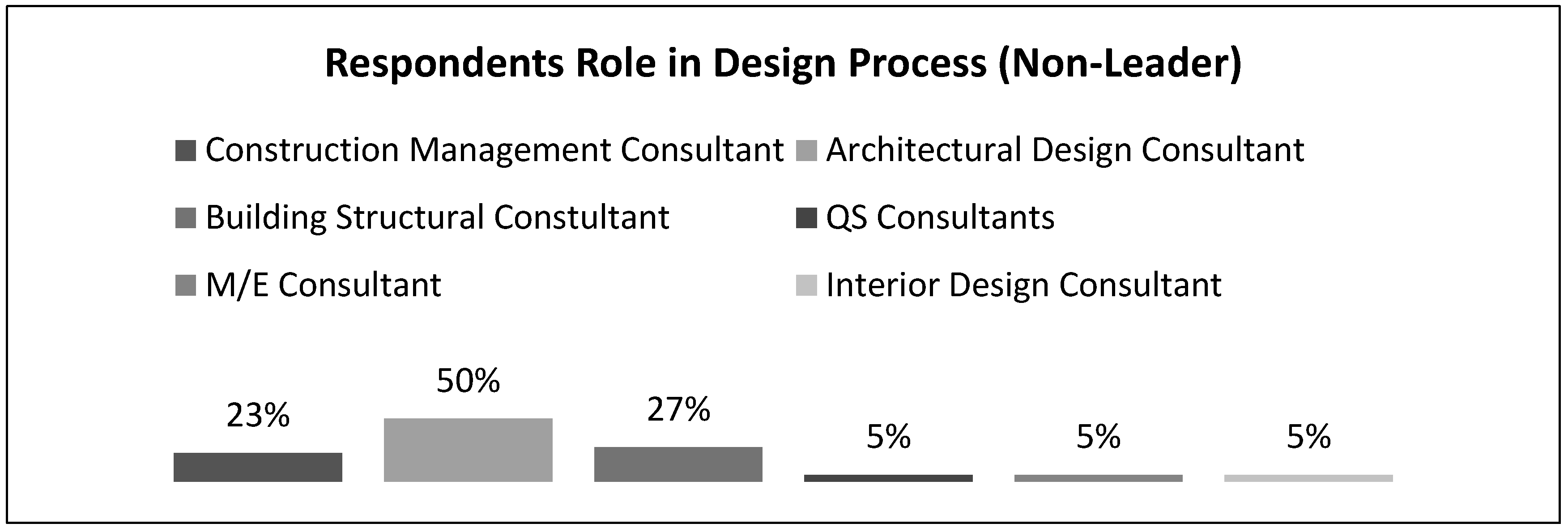 Sustainability 11 01911 g015