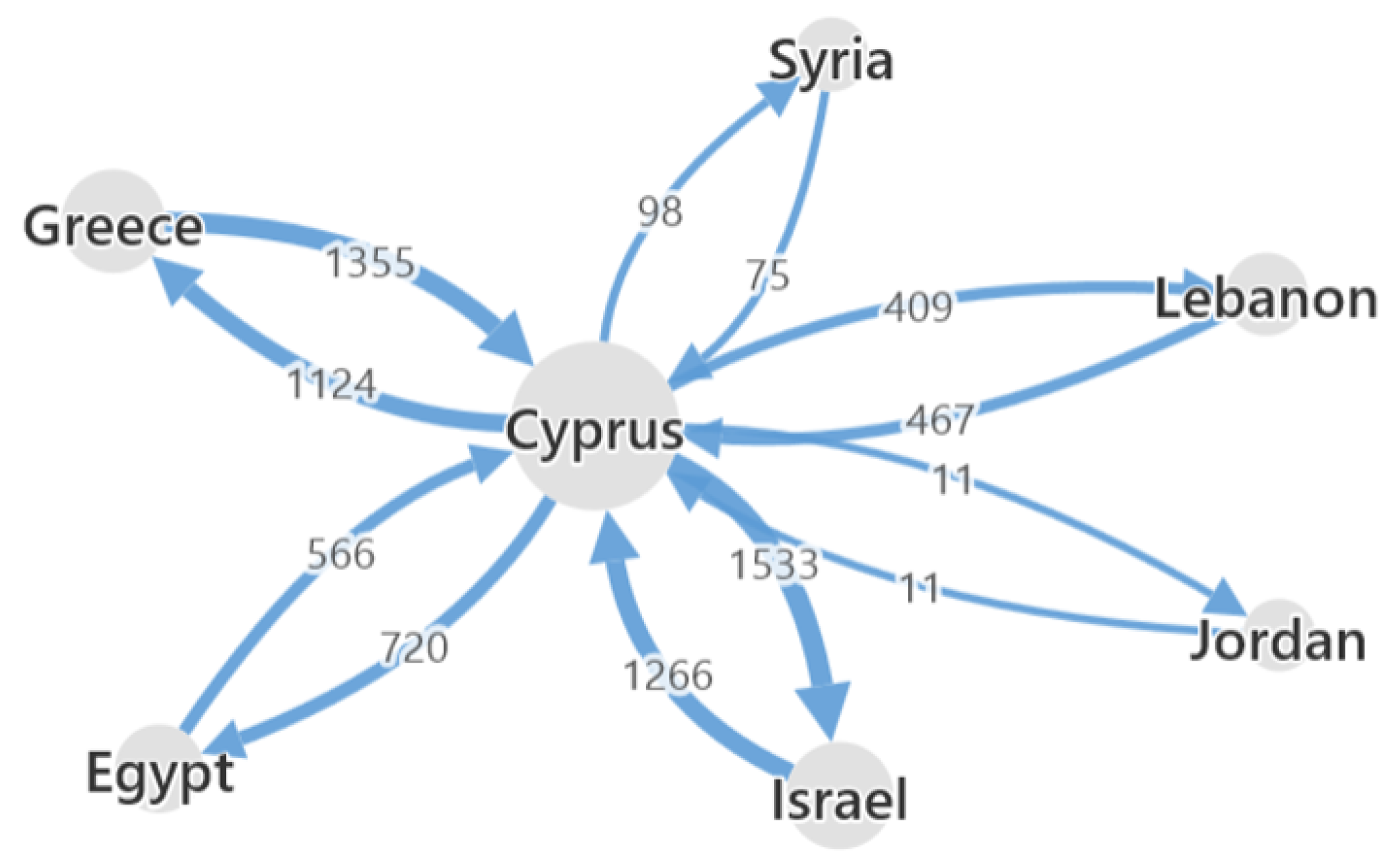 Sustainability 11 01912 g003