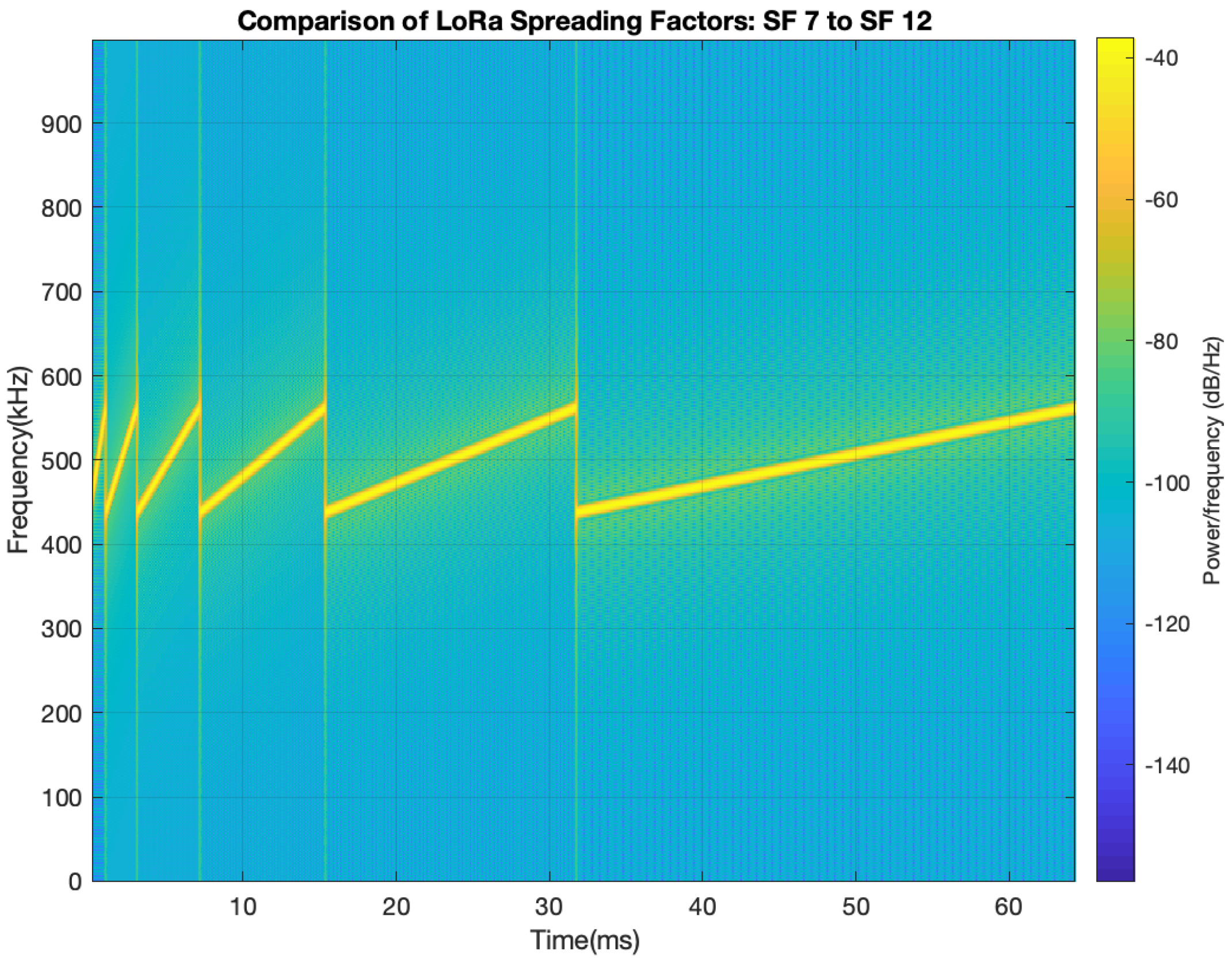 Sustainability 11 01917 g003 550