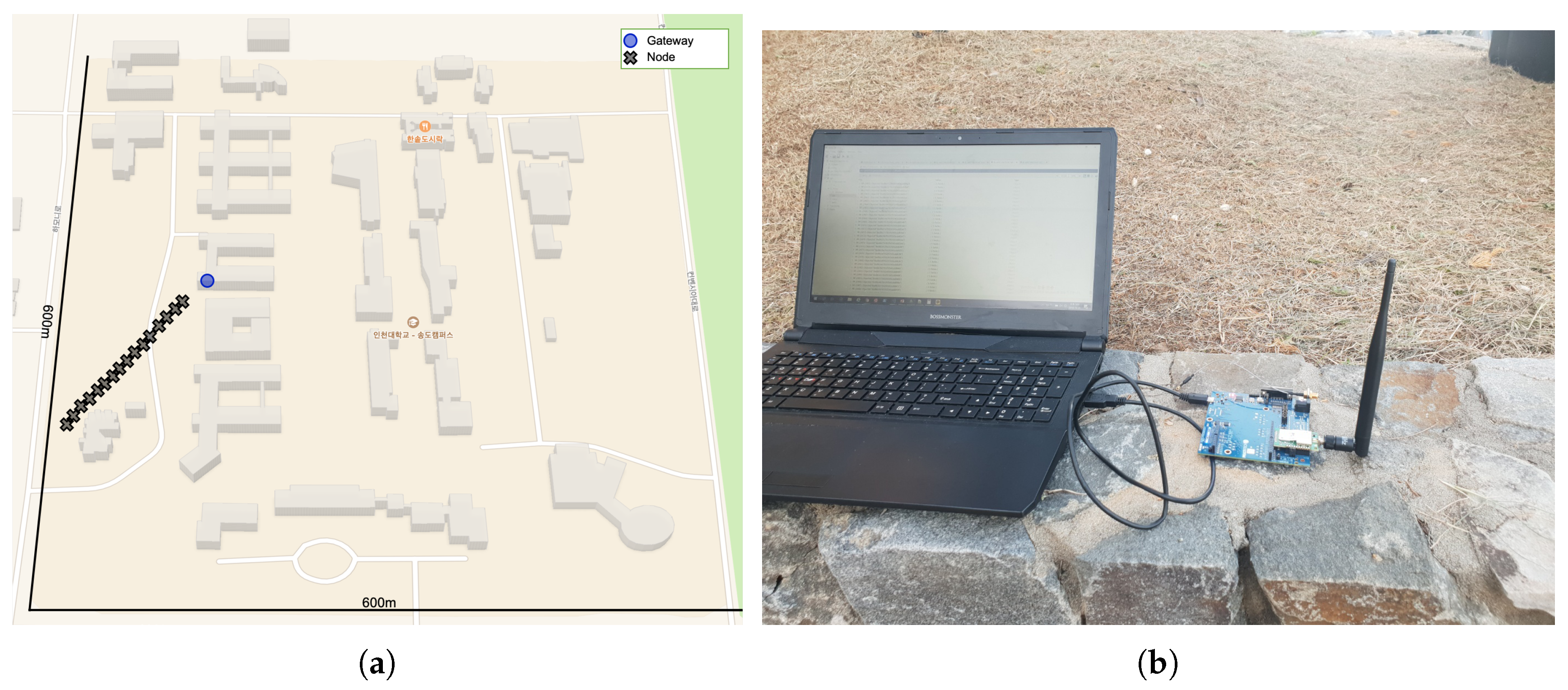 Sustainability 11 01917 g007 550