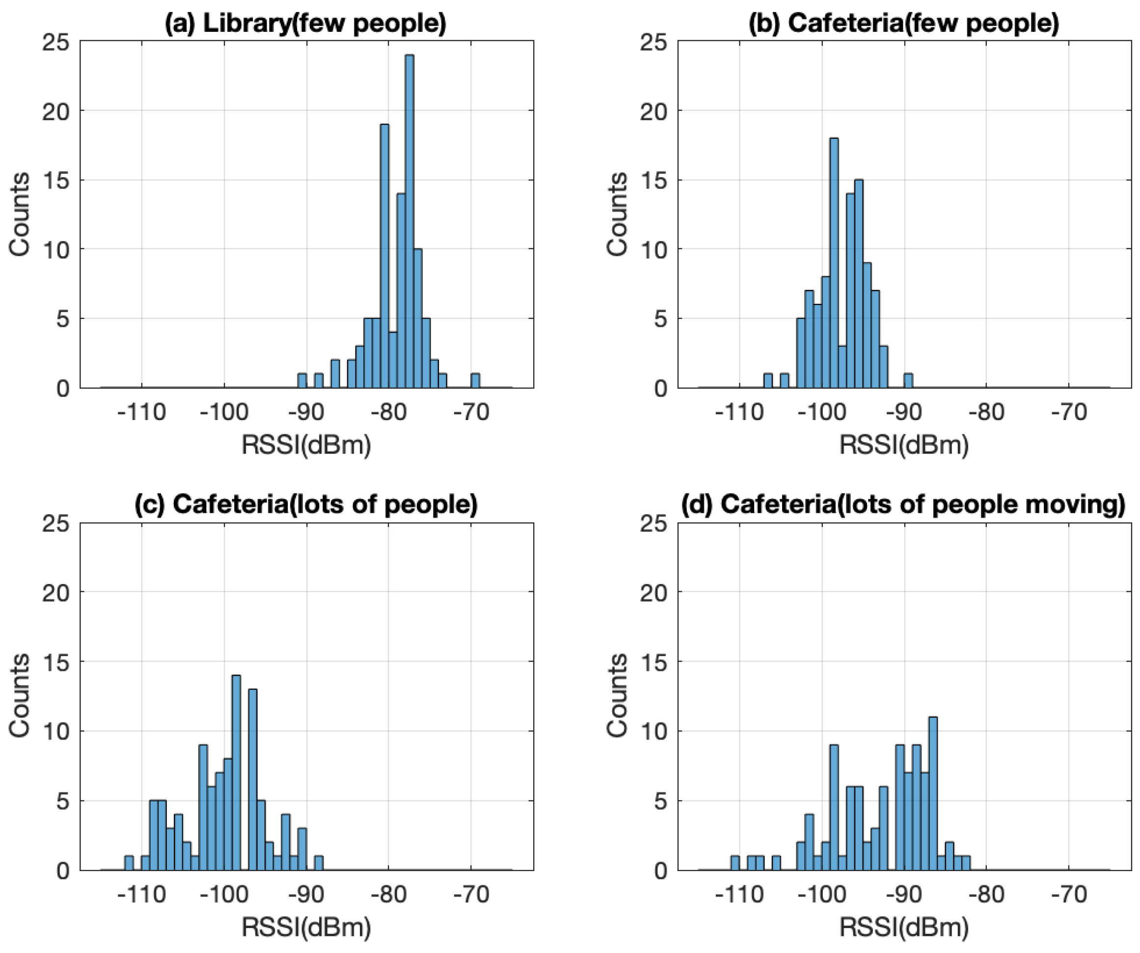 Sustainability 11 01917 g011 550