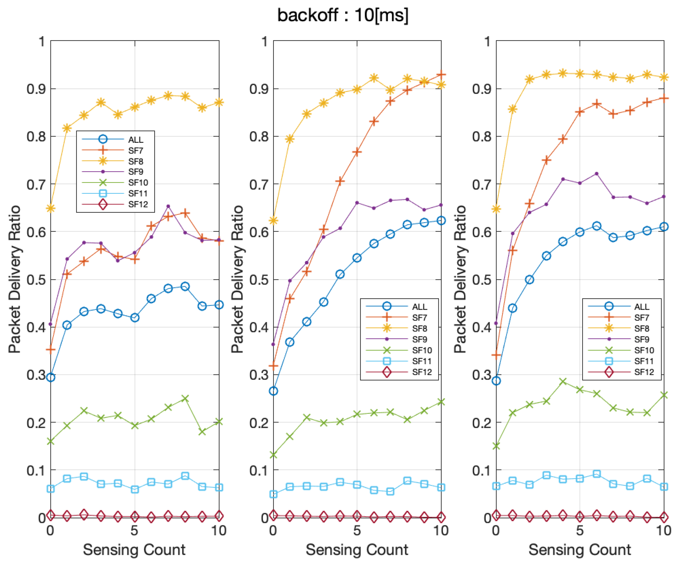 Sustainability 11 01917 g018 550