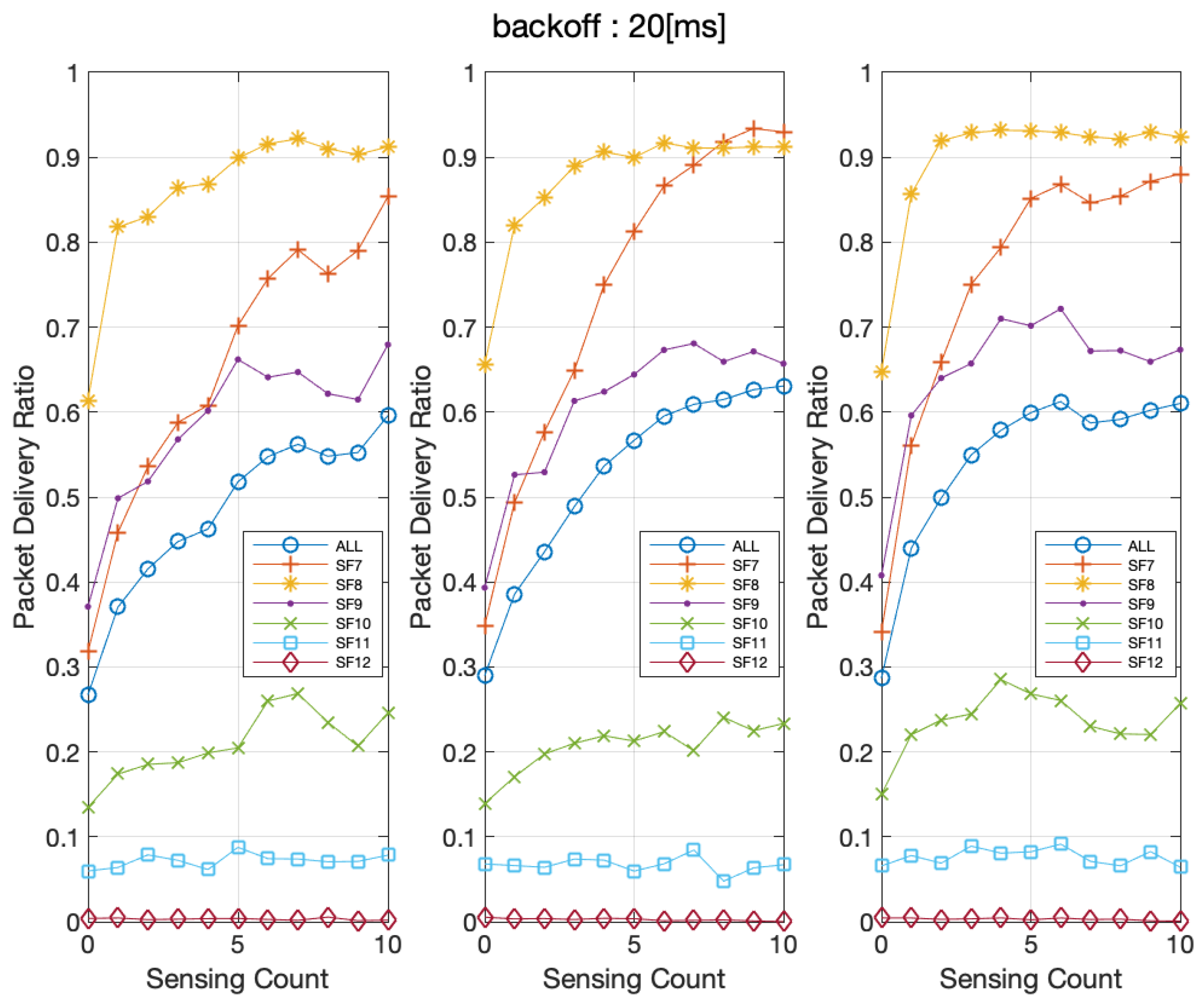 Sustainability 11 01917 g019 550
