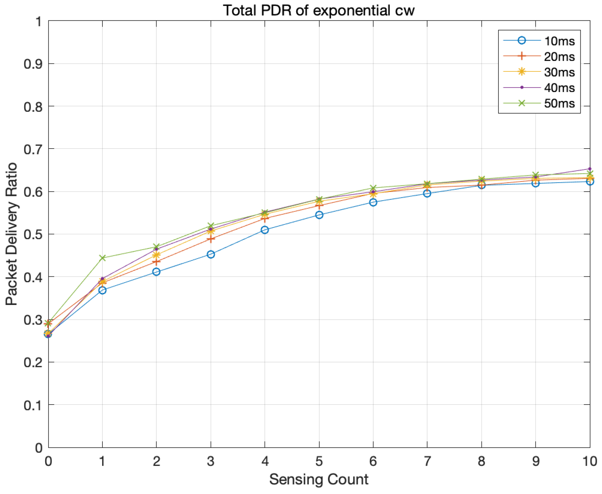 Sustainability 11 01917 g020 550