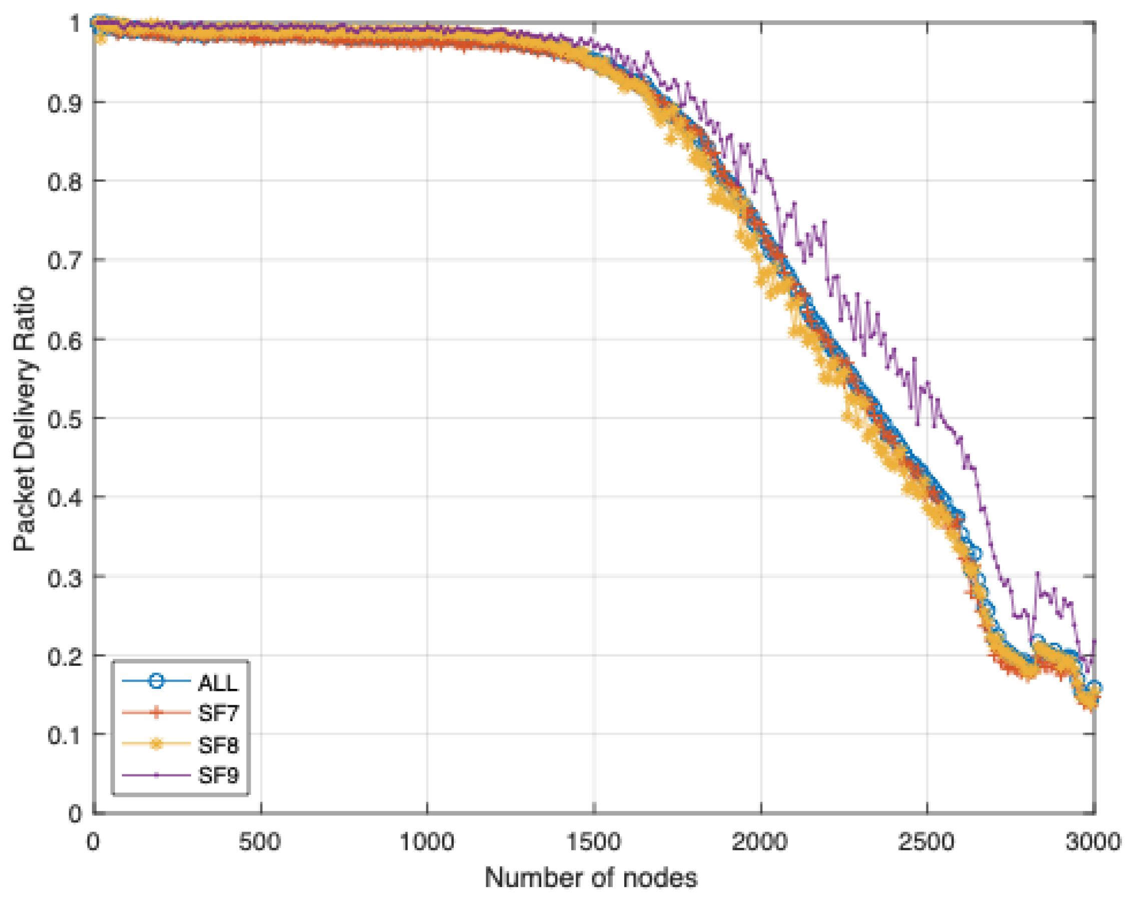 Sustainability 11 01917 g022 550