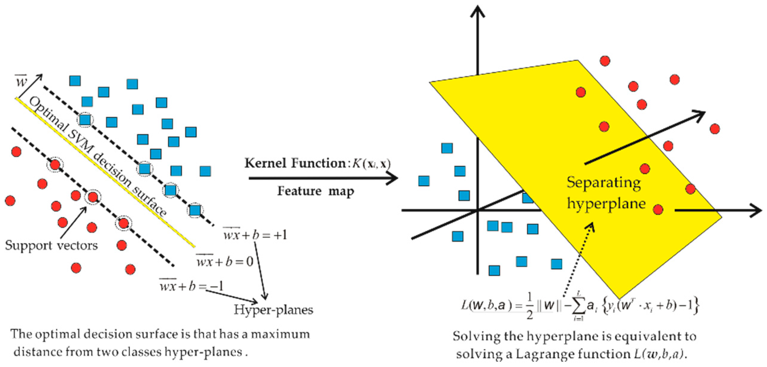 https://www.mdpi.com/sustainability/sustainability-11-01919/article_deploy/html/images/sustainability-11-01919-g004.png