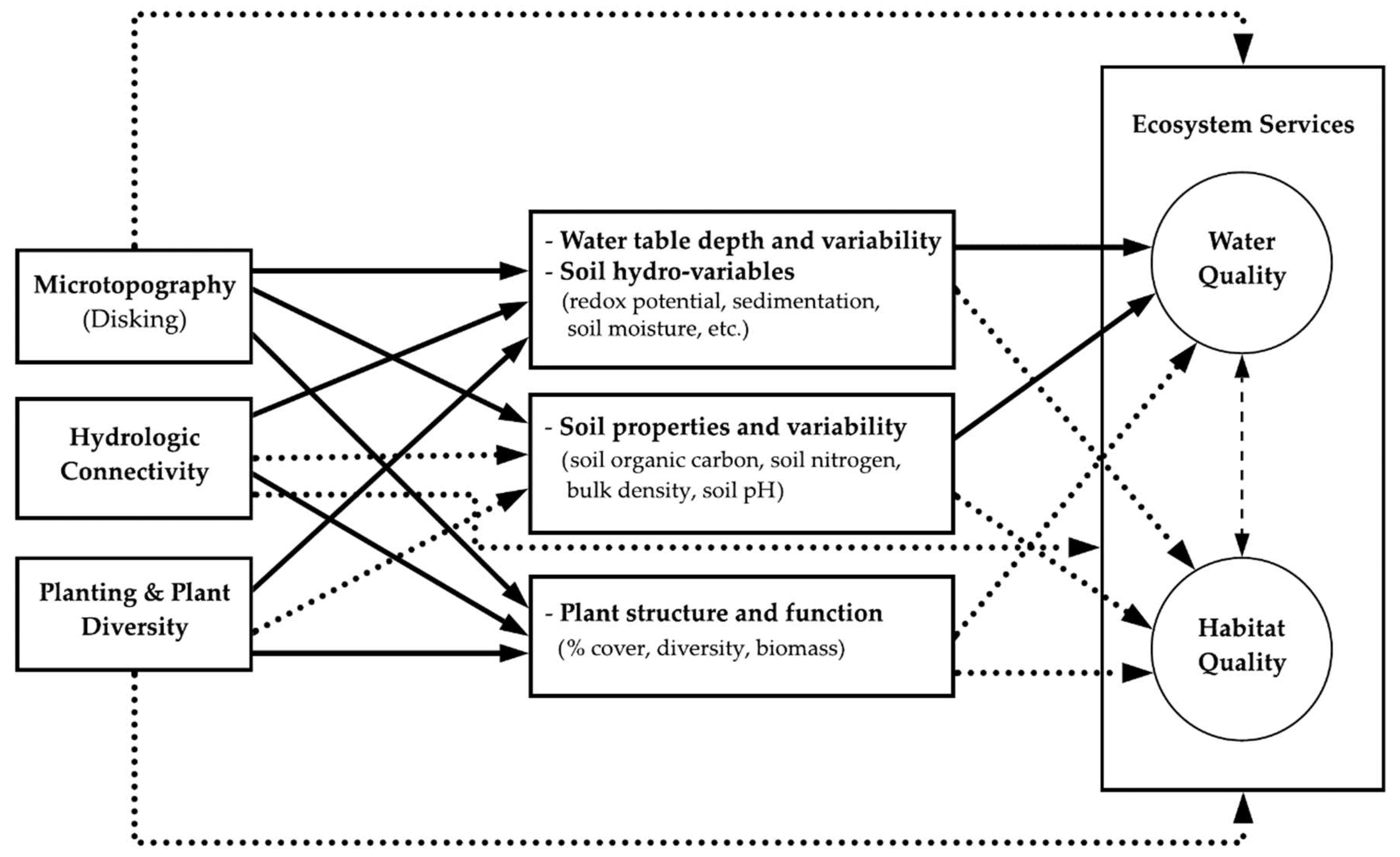 Sustainability 11 01920 g001 550