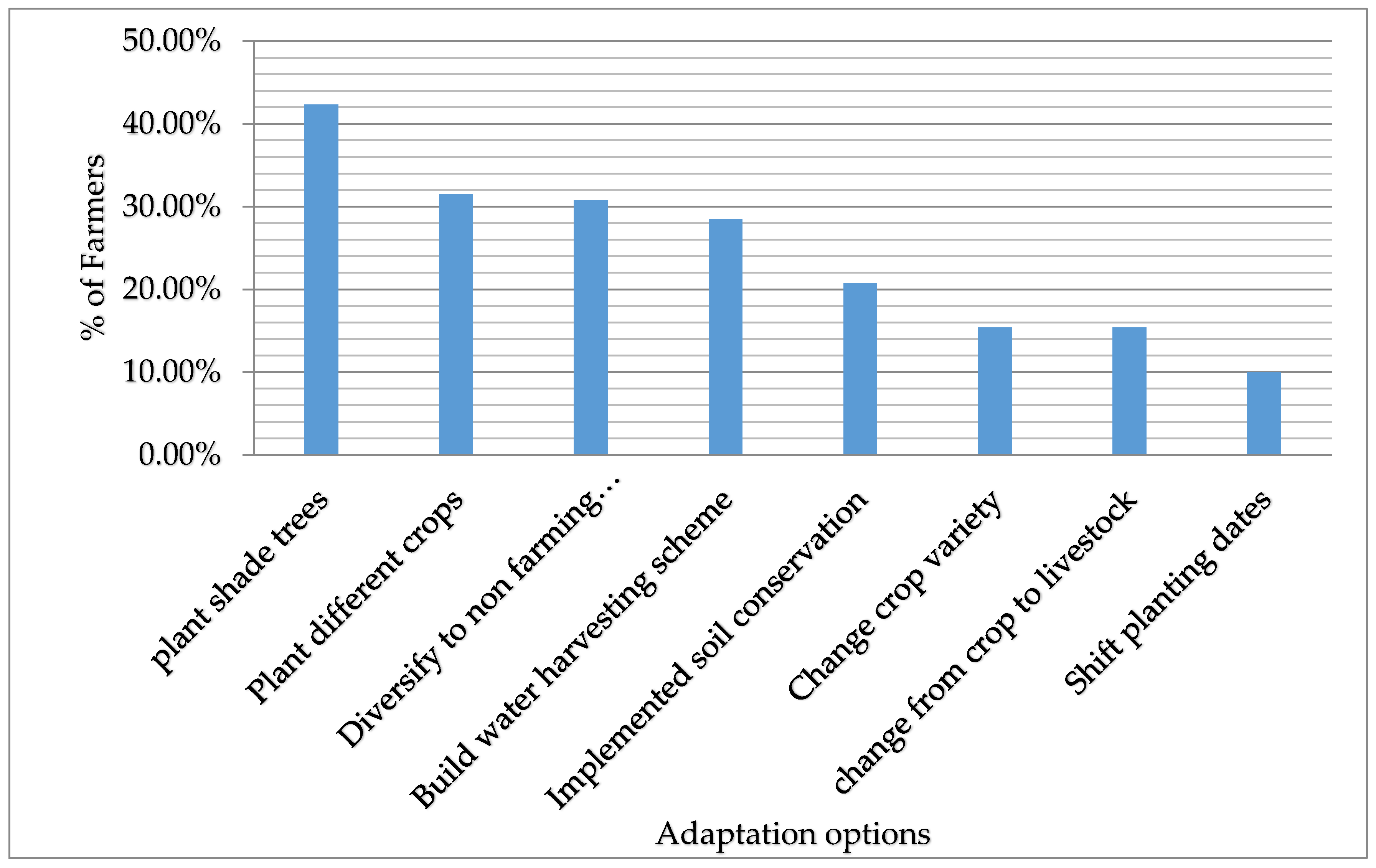Sustainability 11 01921 g003