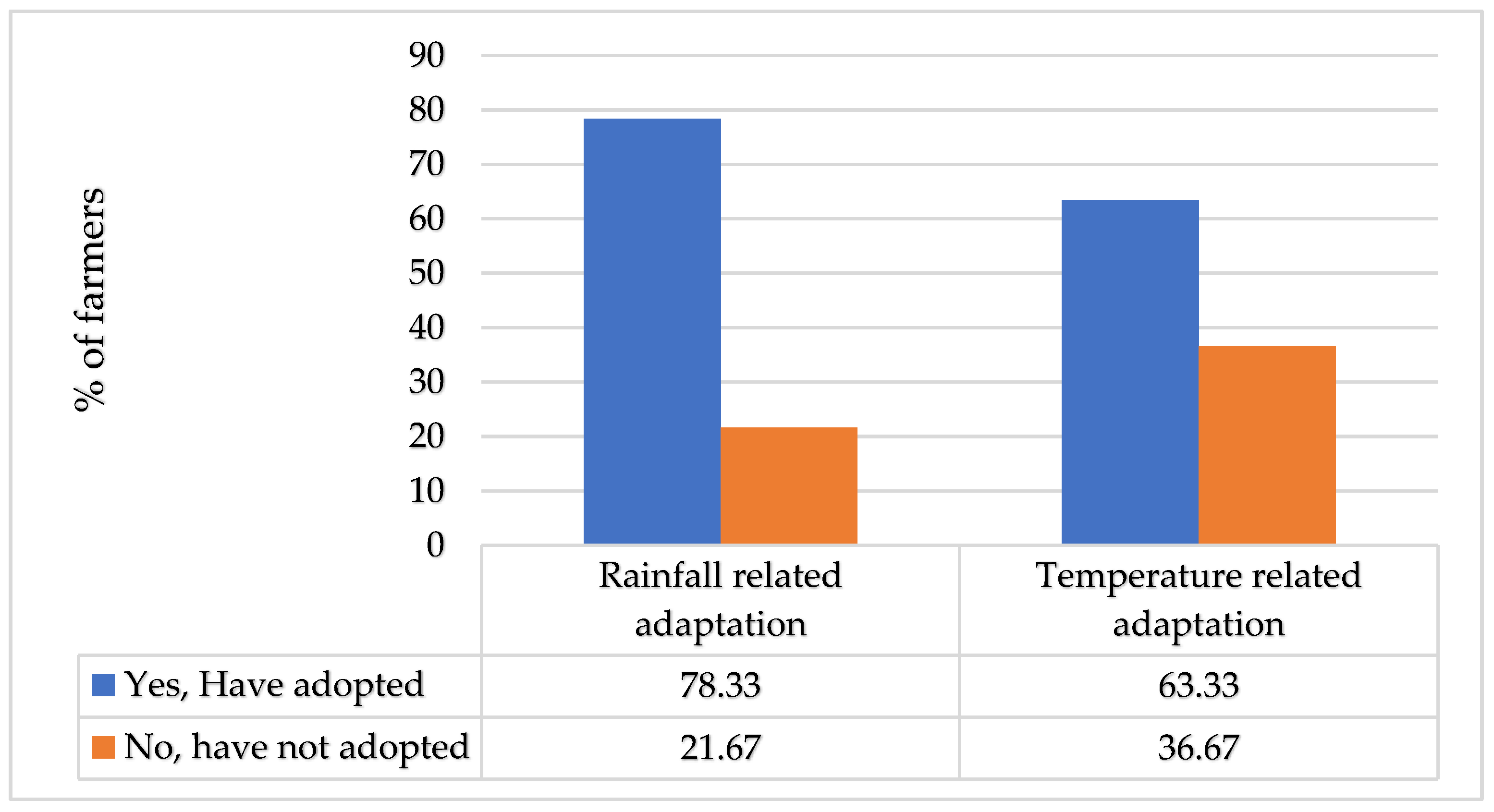 Sustainability 11 01921 g004