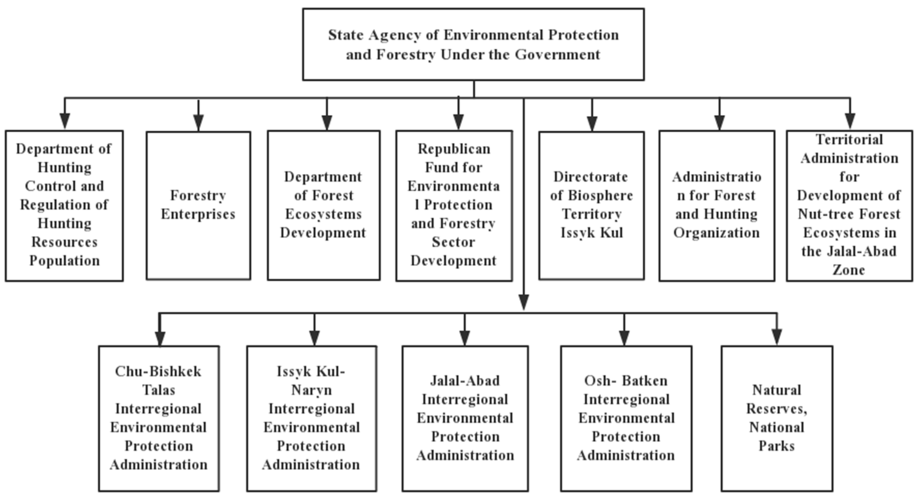 Sustainability 11 01922 g002
