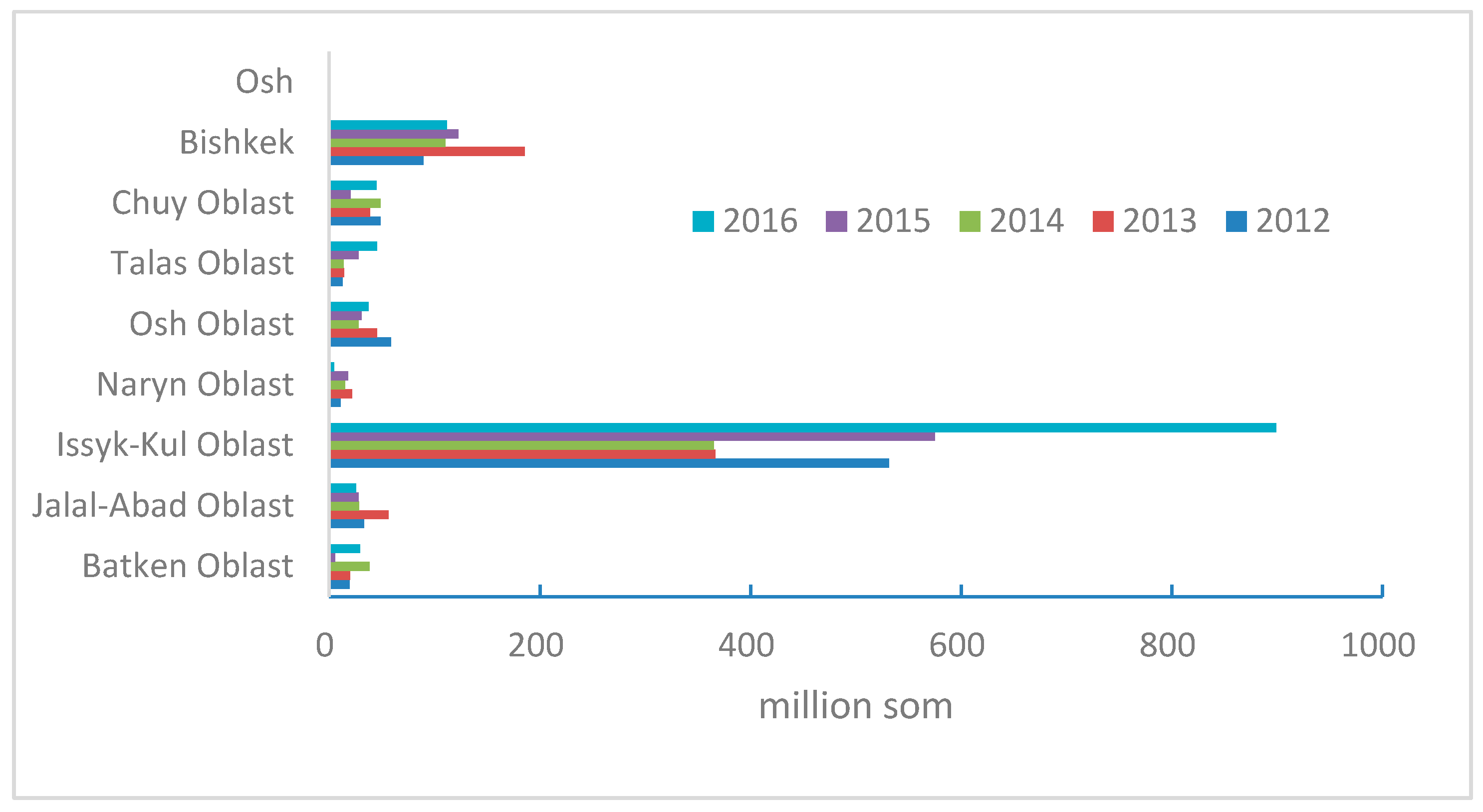 Sustainability 11 01922 g004