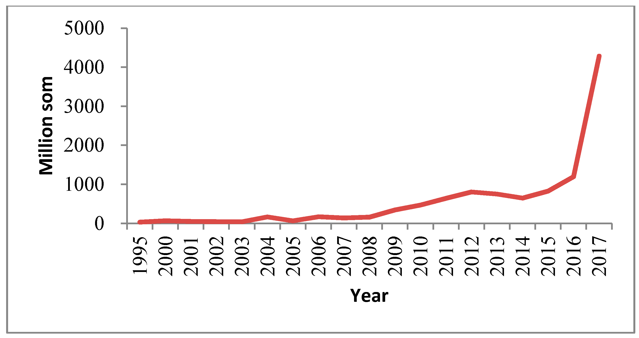 Sustainability 11 01922 g006