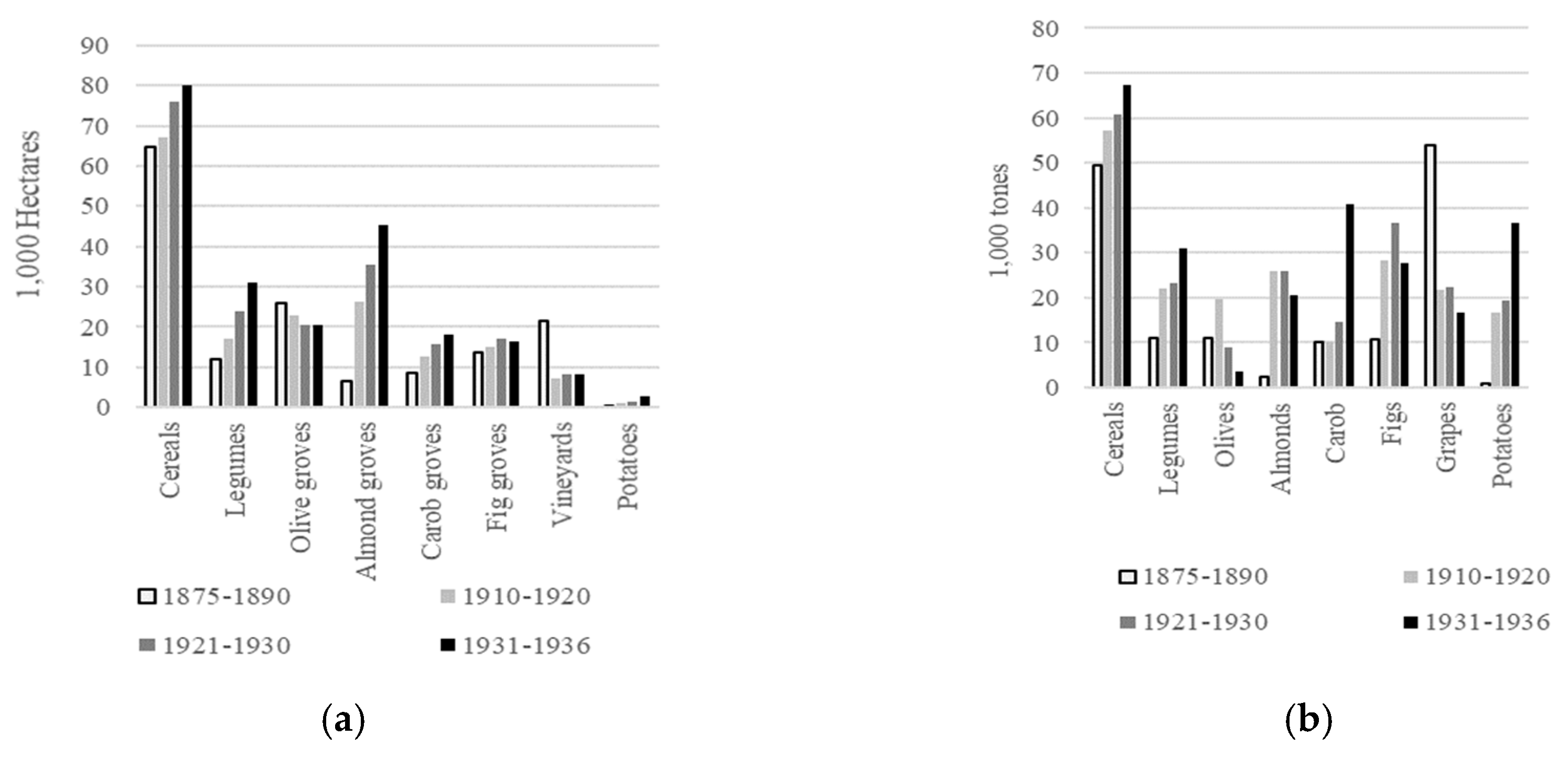 Sustainability 11 01926 g003