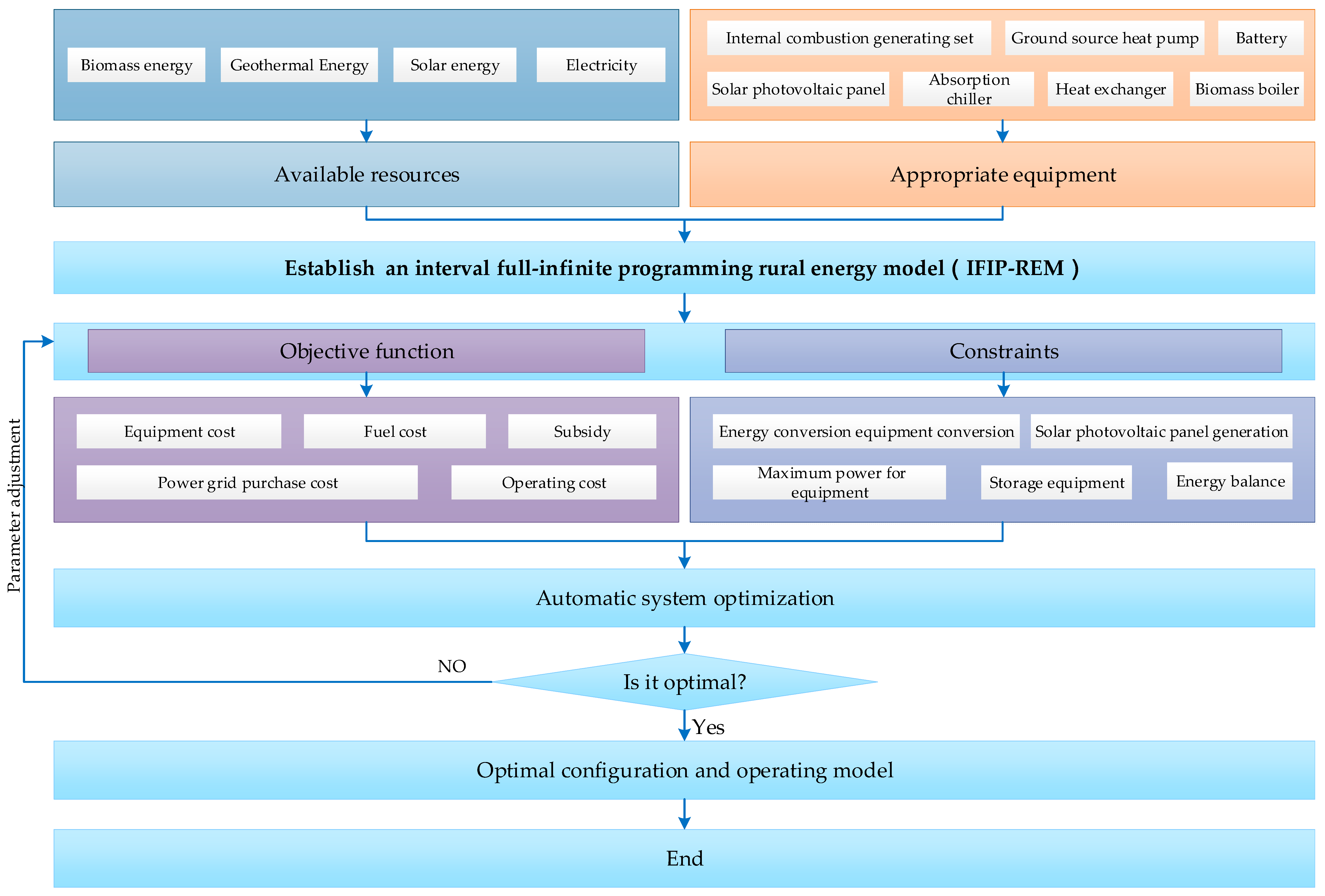 Sustainability 11 01930 g002