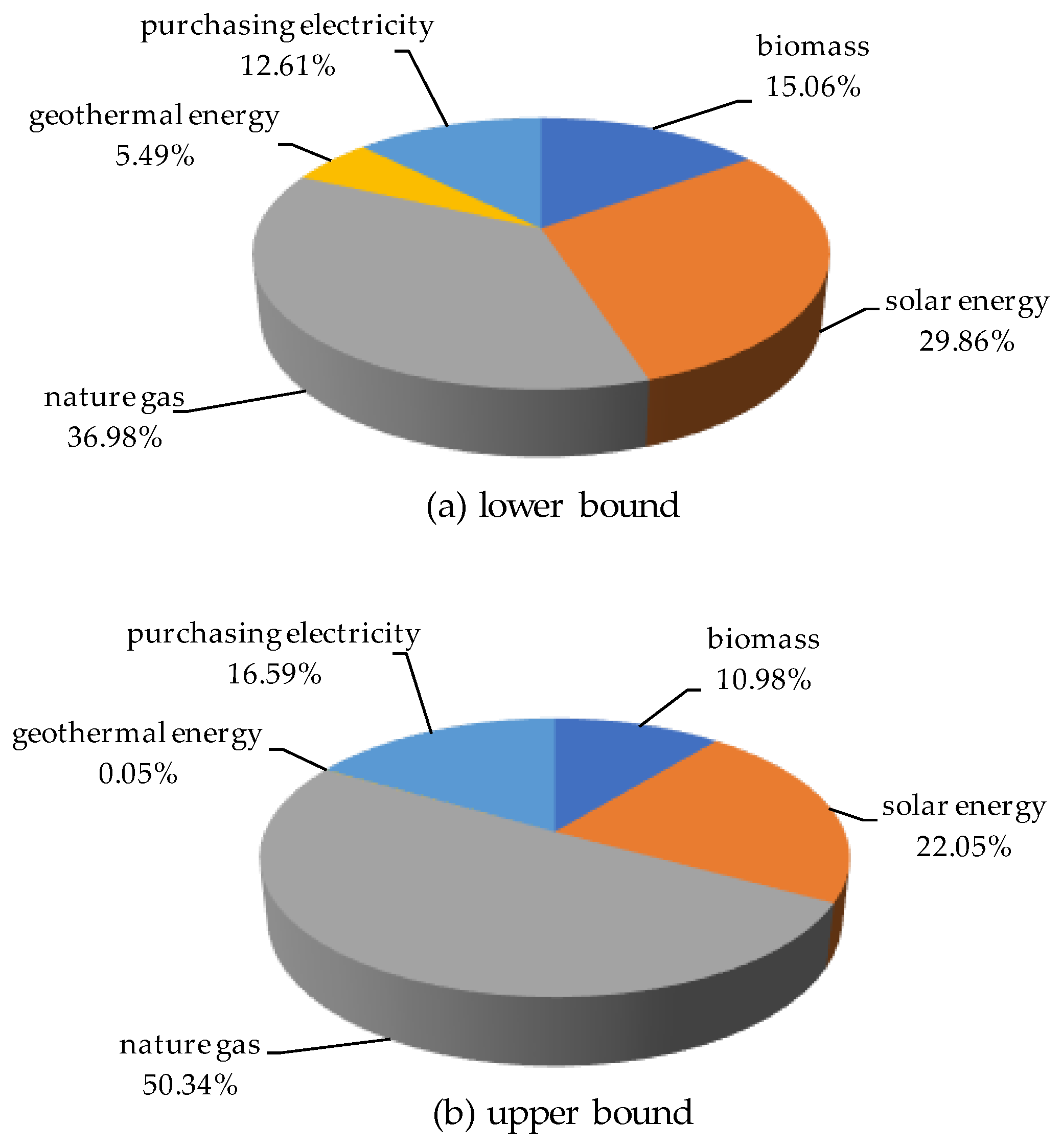 Sustainability 11 01930 g003