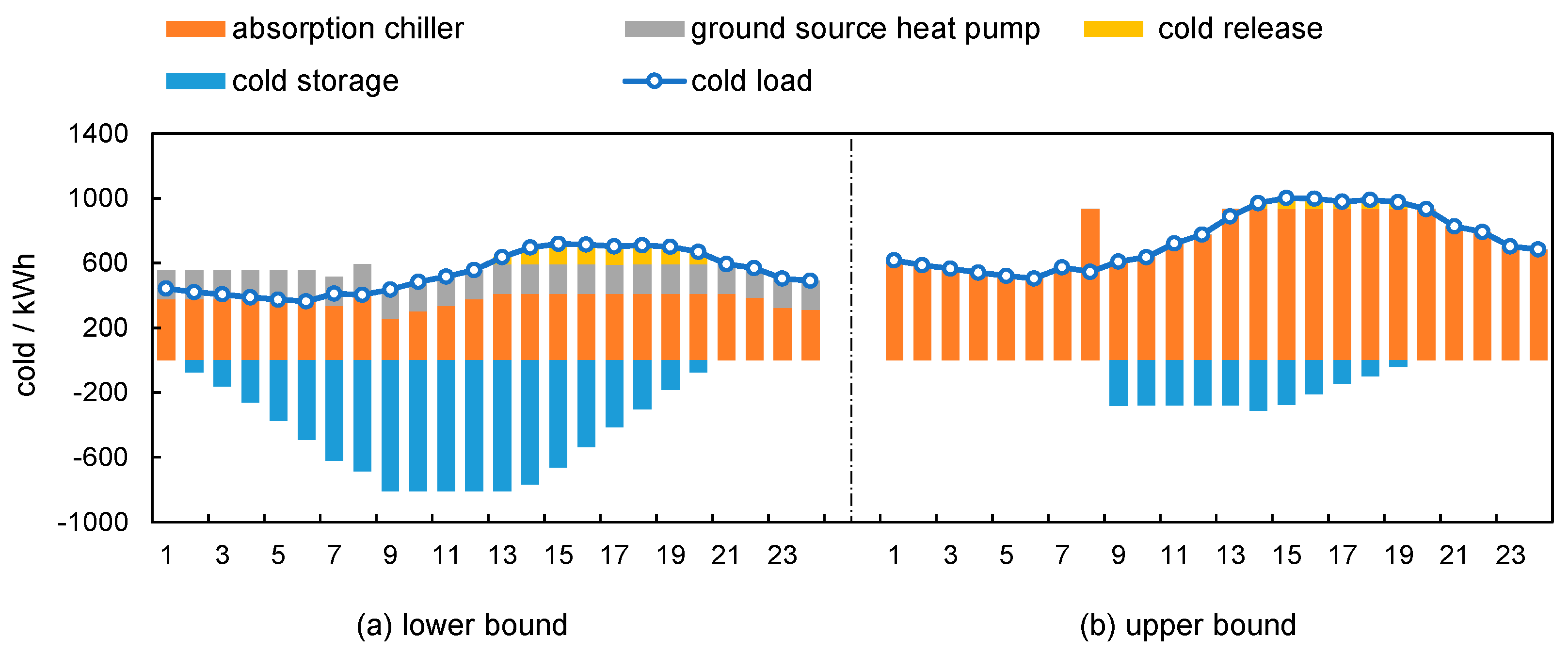 Sustainability 11 01930 g004