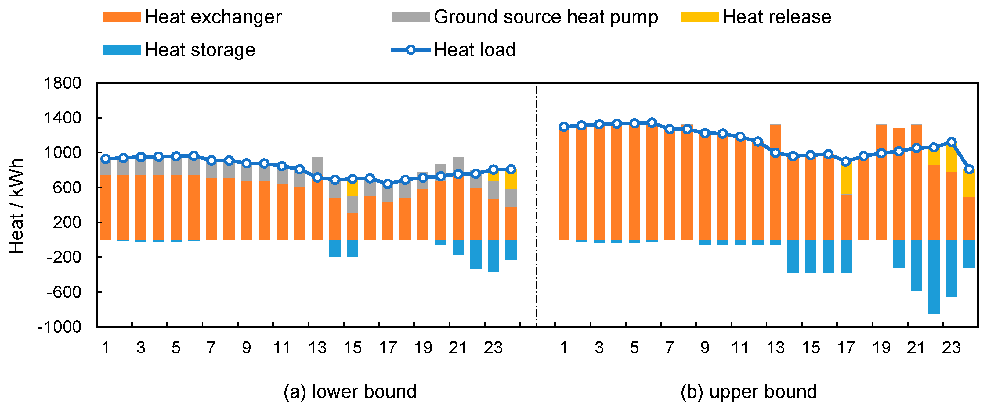 Sustainability 11 01930 g005