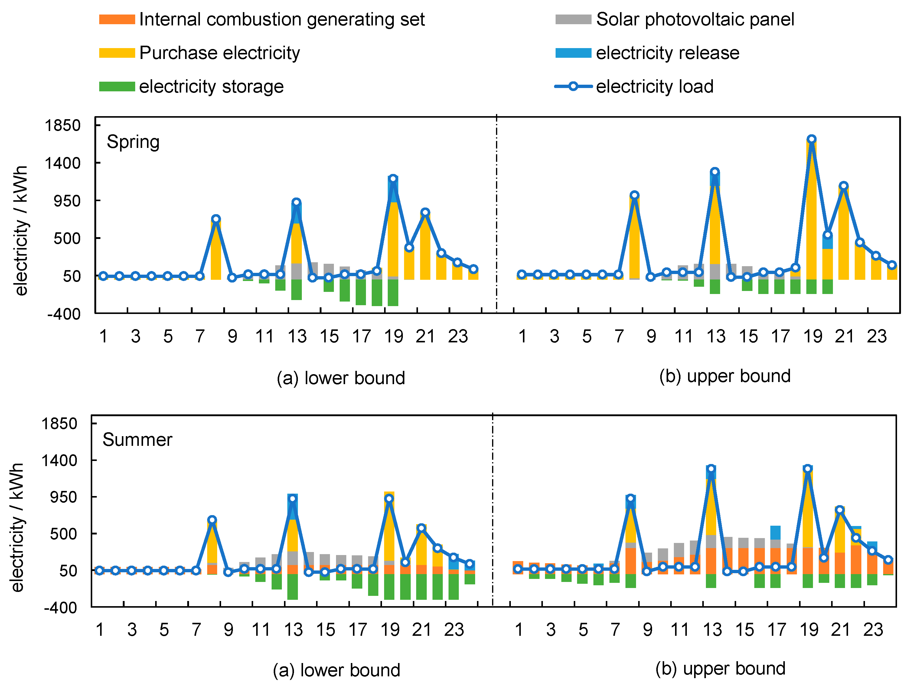Sustainability 11 01930 g006a