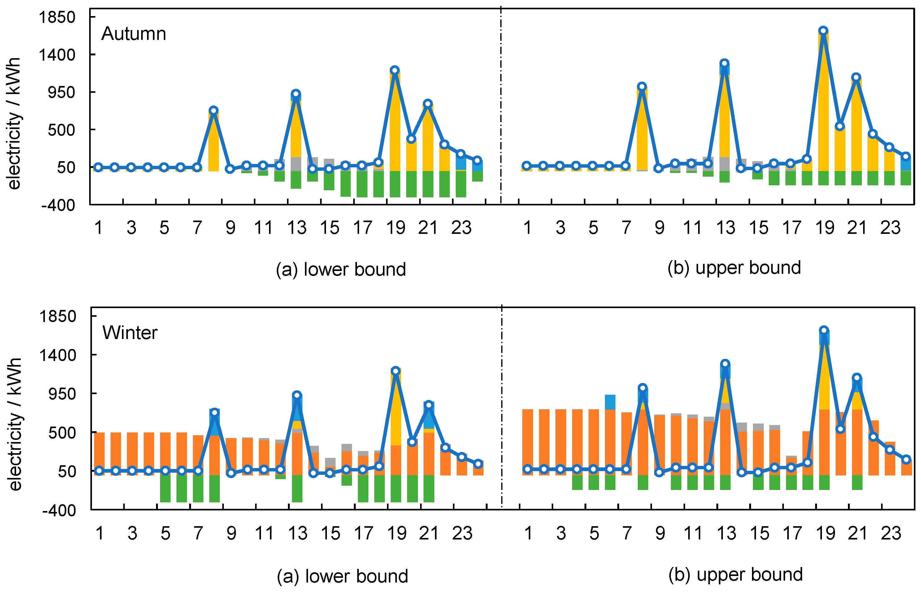 Sustainability 11 01930 g006b