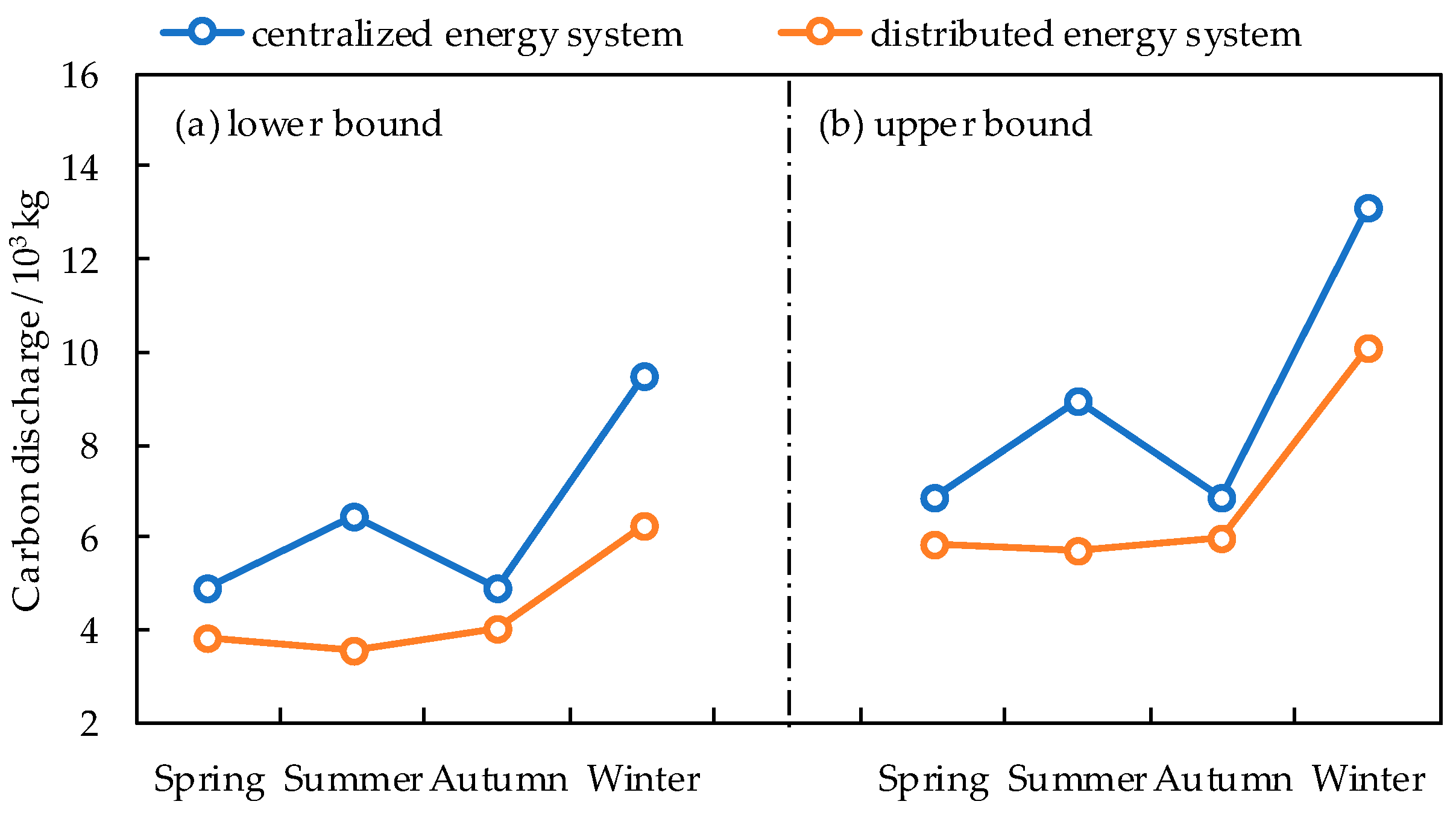 Sustainability 11 01930 g007