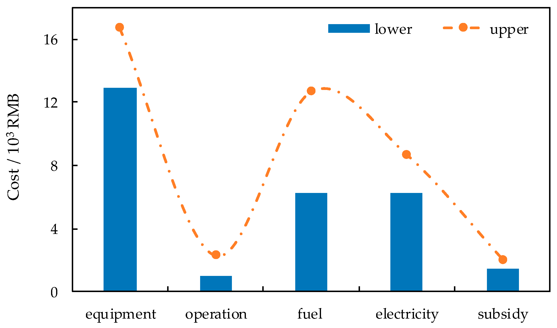 Sustainability 11 01930 g008
