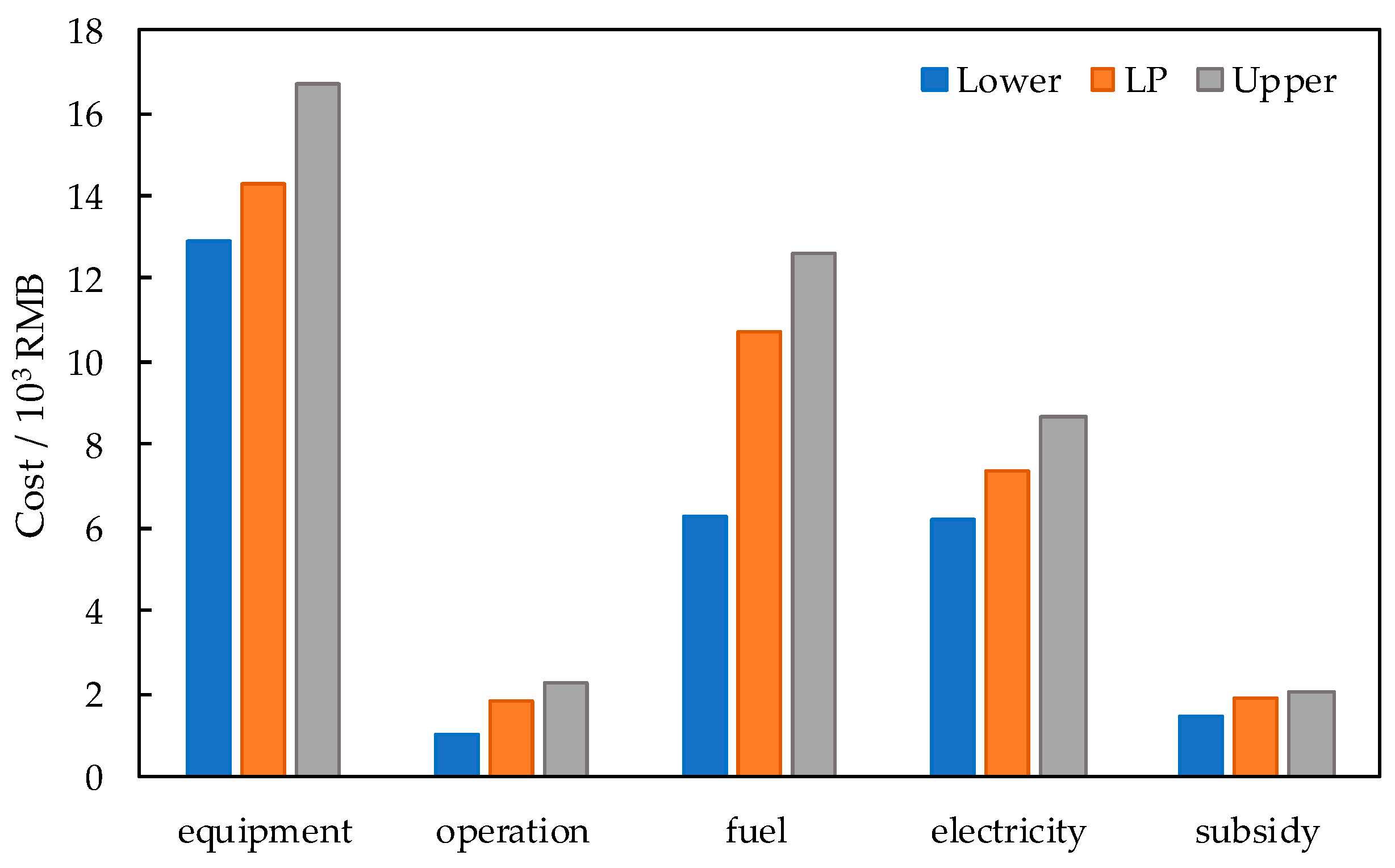 Sustainability 11 01930 g009