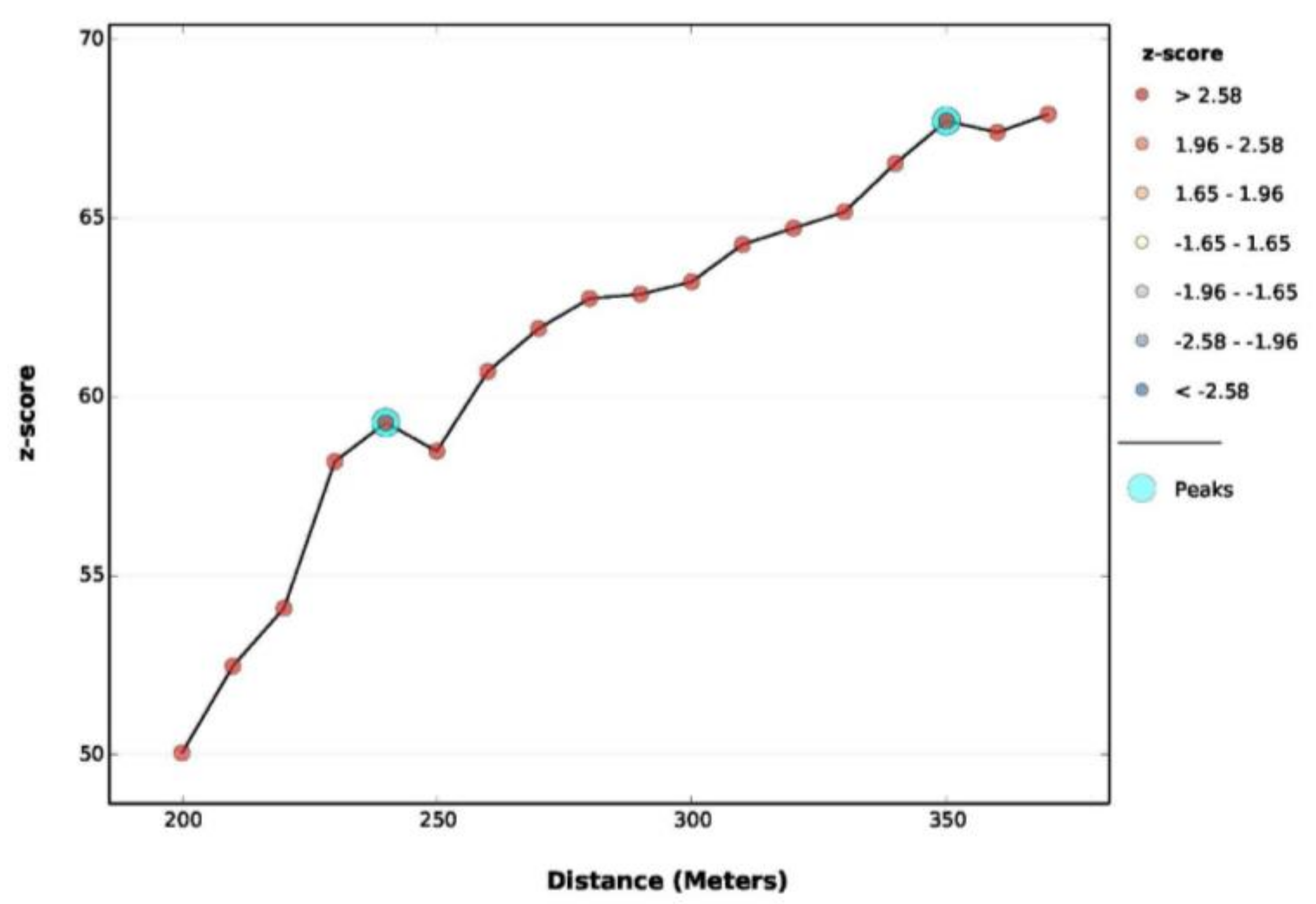 Sustainability 11 01934 g003 550