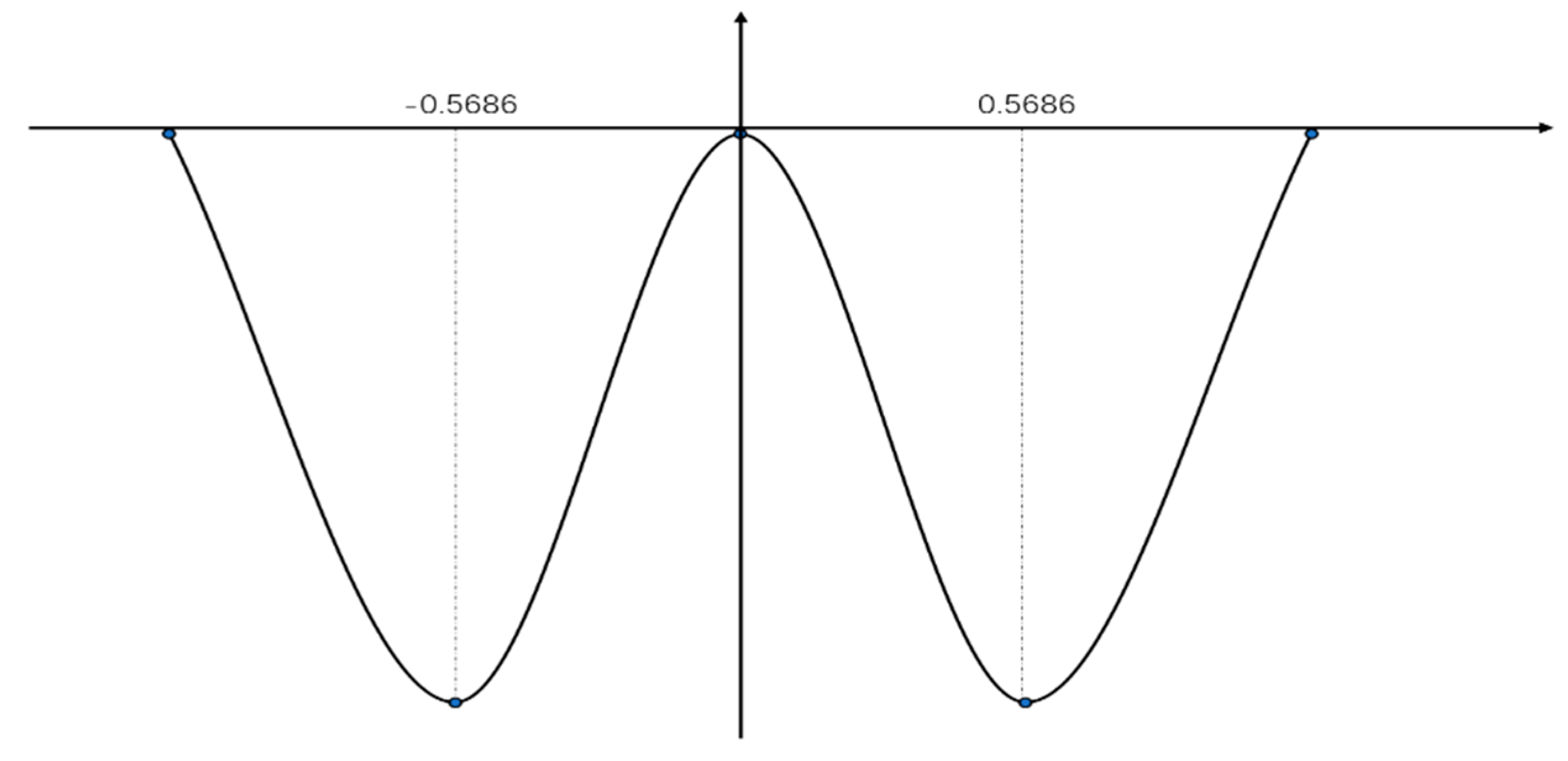 sine wave albino 3