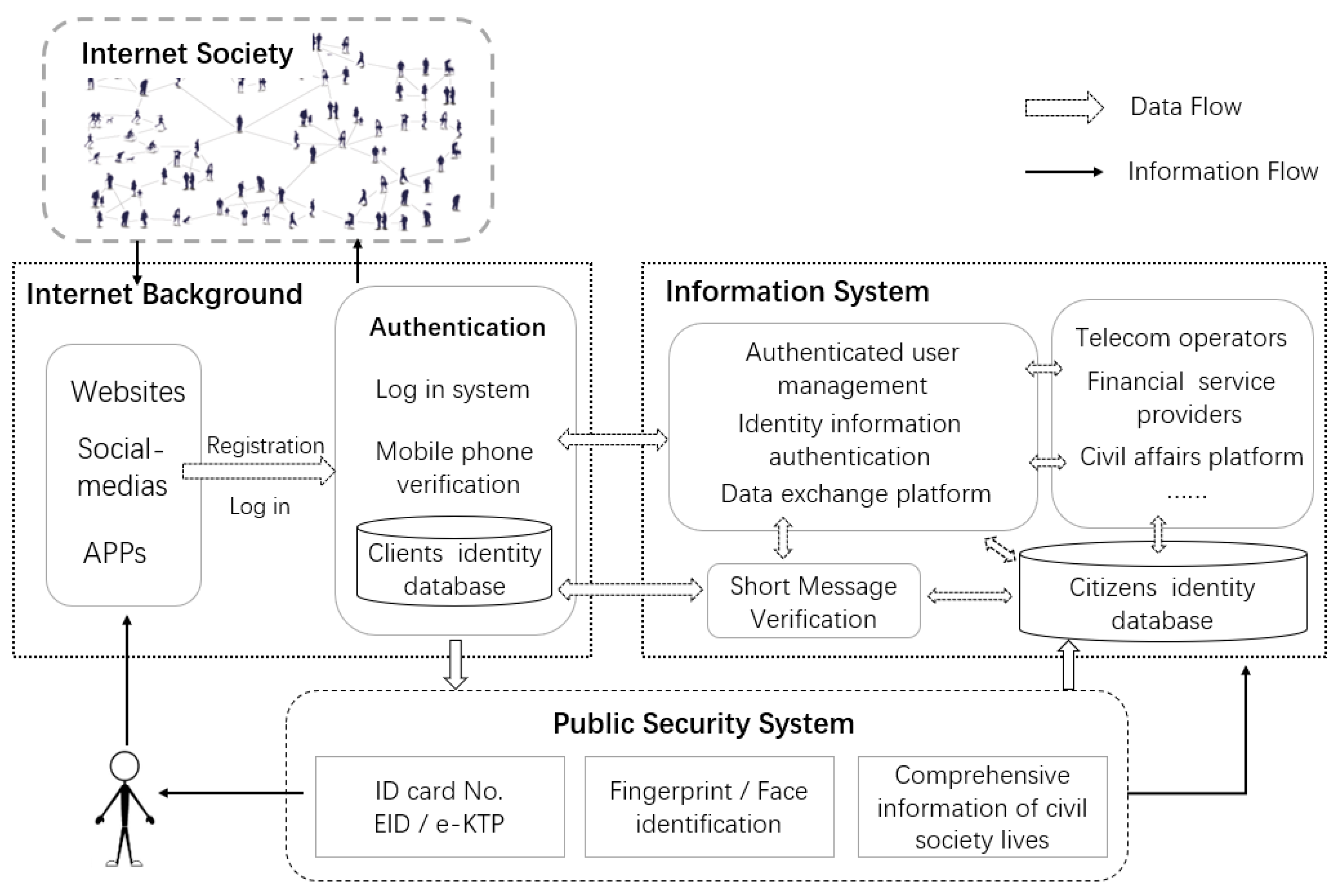 Sustainability 11 01944 g001 Sustainability 11 01944 g001
