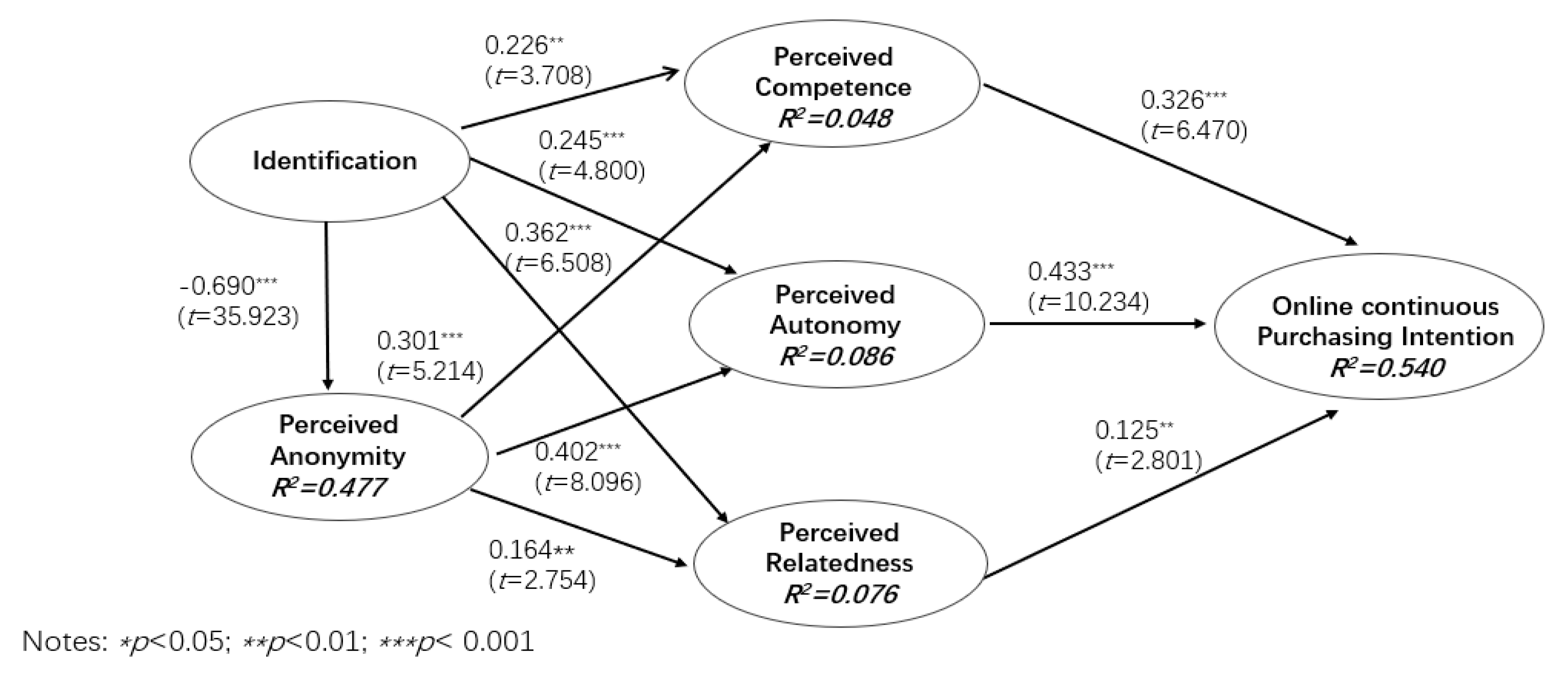 Sustainability 11 01944 g003 Sustainability 11 01944 g003