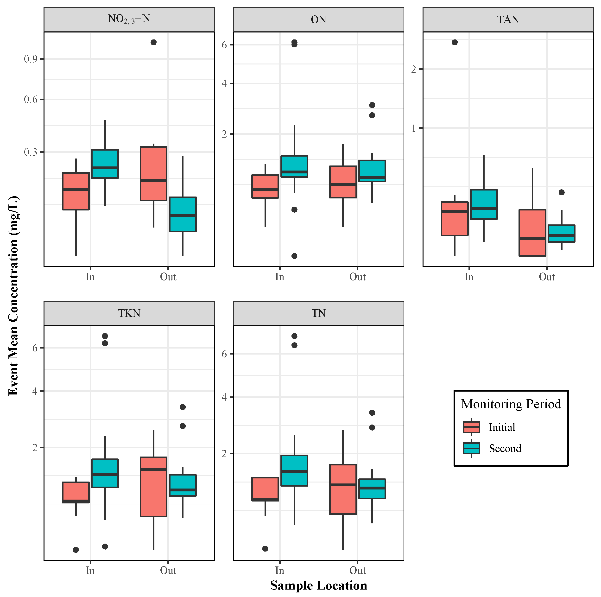 Sustainability 11 01945 g002