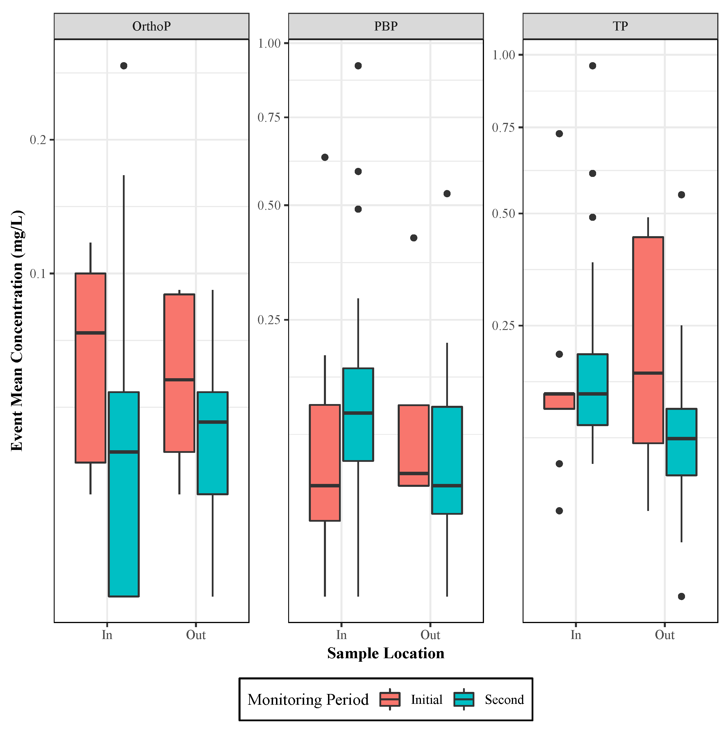 Sustainability 11 01945 g003